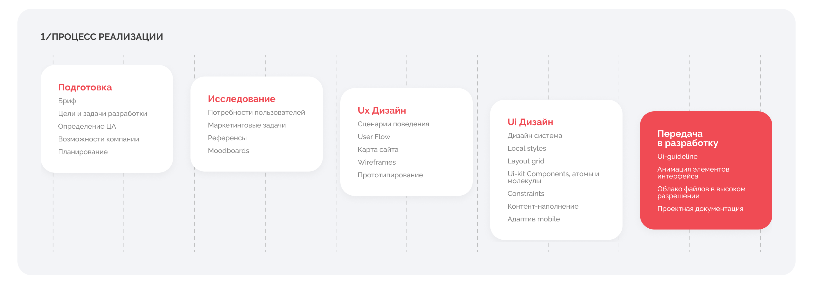 Малые этажи - Сайт для строительной компании — Изображение №2 — Интерфейсы на Dprofile