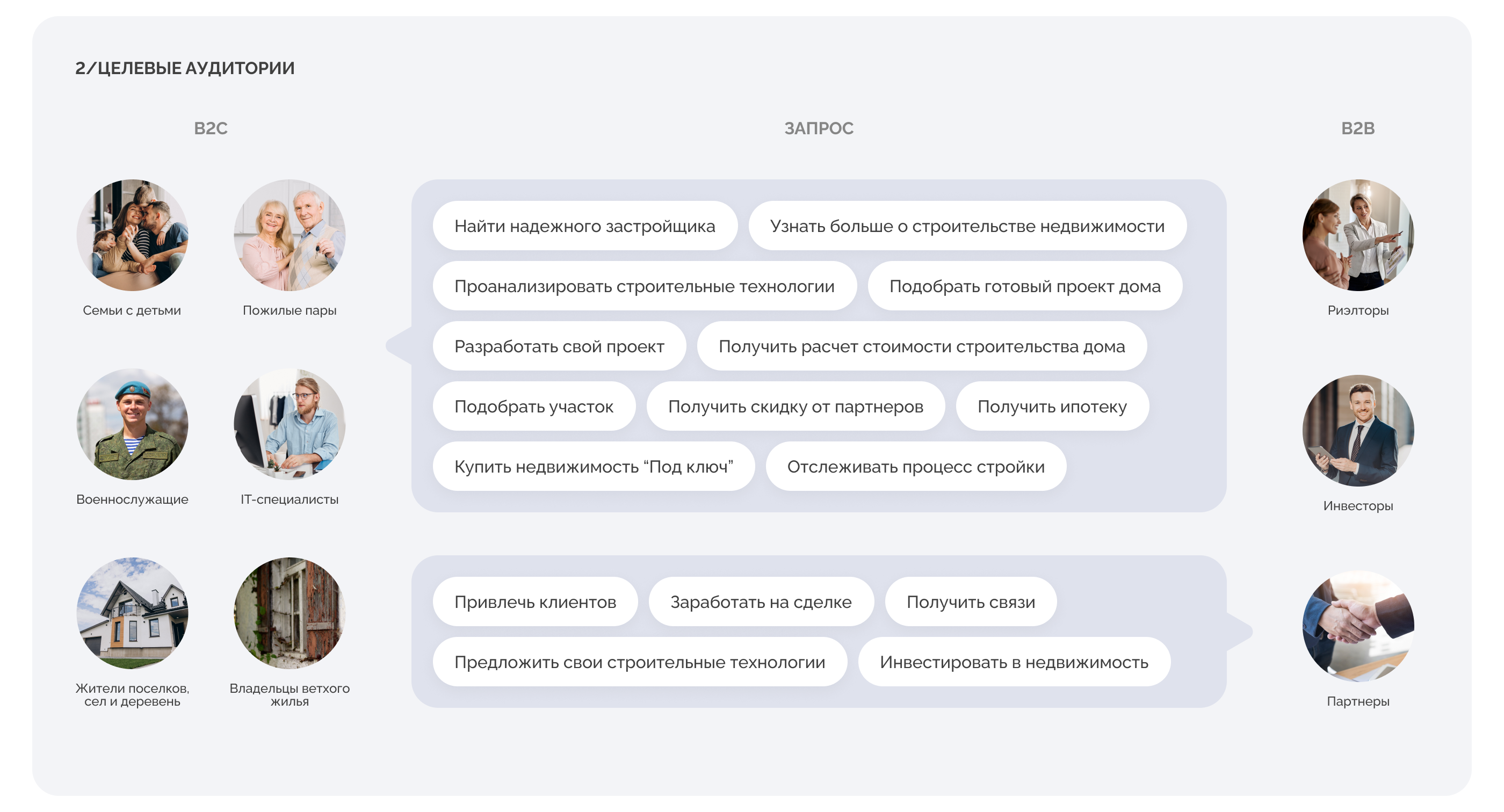 Малые этажи - Сайт для строительной компании — Изображение №3 — Интерфейсы на Dprofile