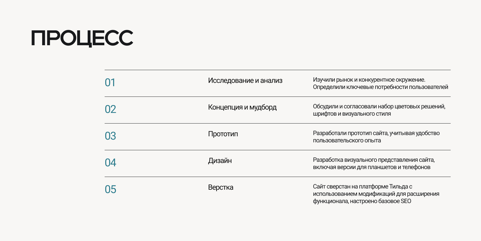 Интернет-магазин технических газов — Изображение №5 — Интерфейсы на Dprofile