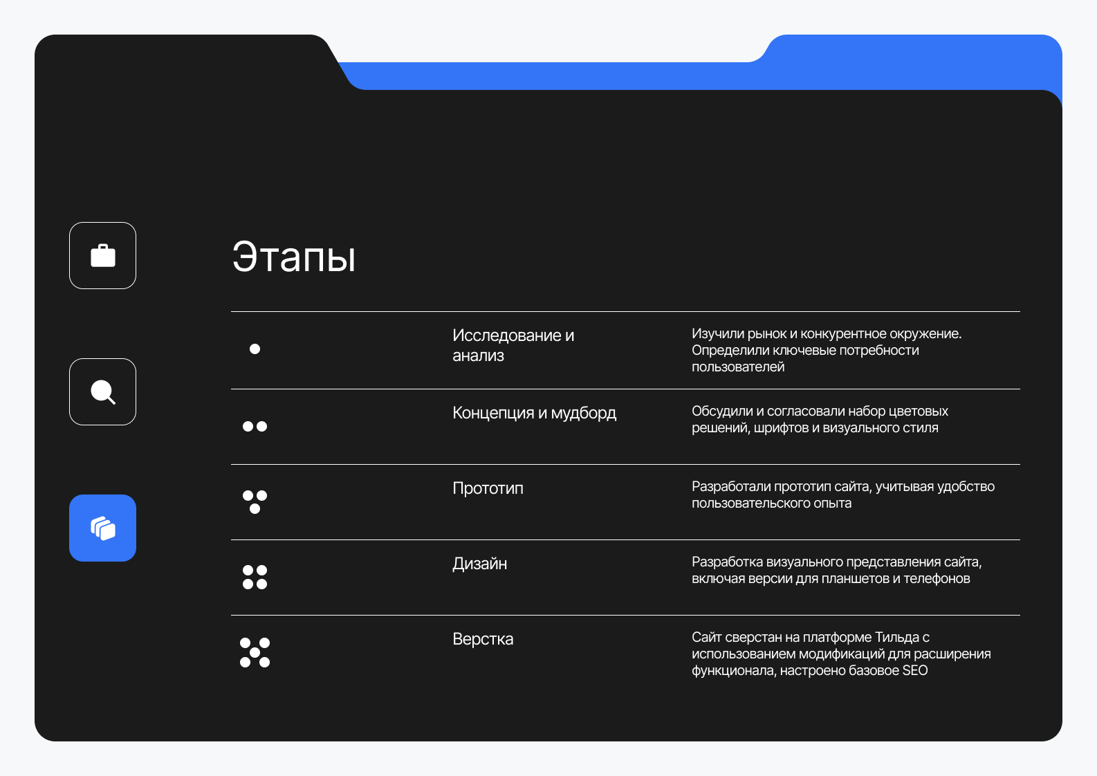 Сайт для студии EMS тренировок — Изображение №6 — Интерфейсы на Dprofile