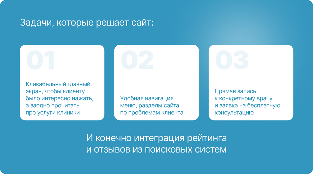 Многостраничный сайт для стоматологической клиники — Изображение №4 — Интерфейсы на Dprofile