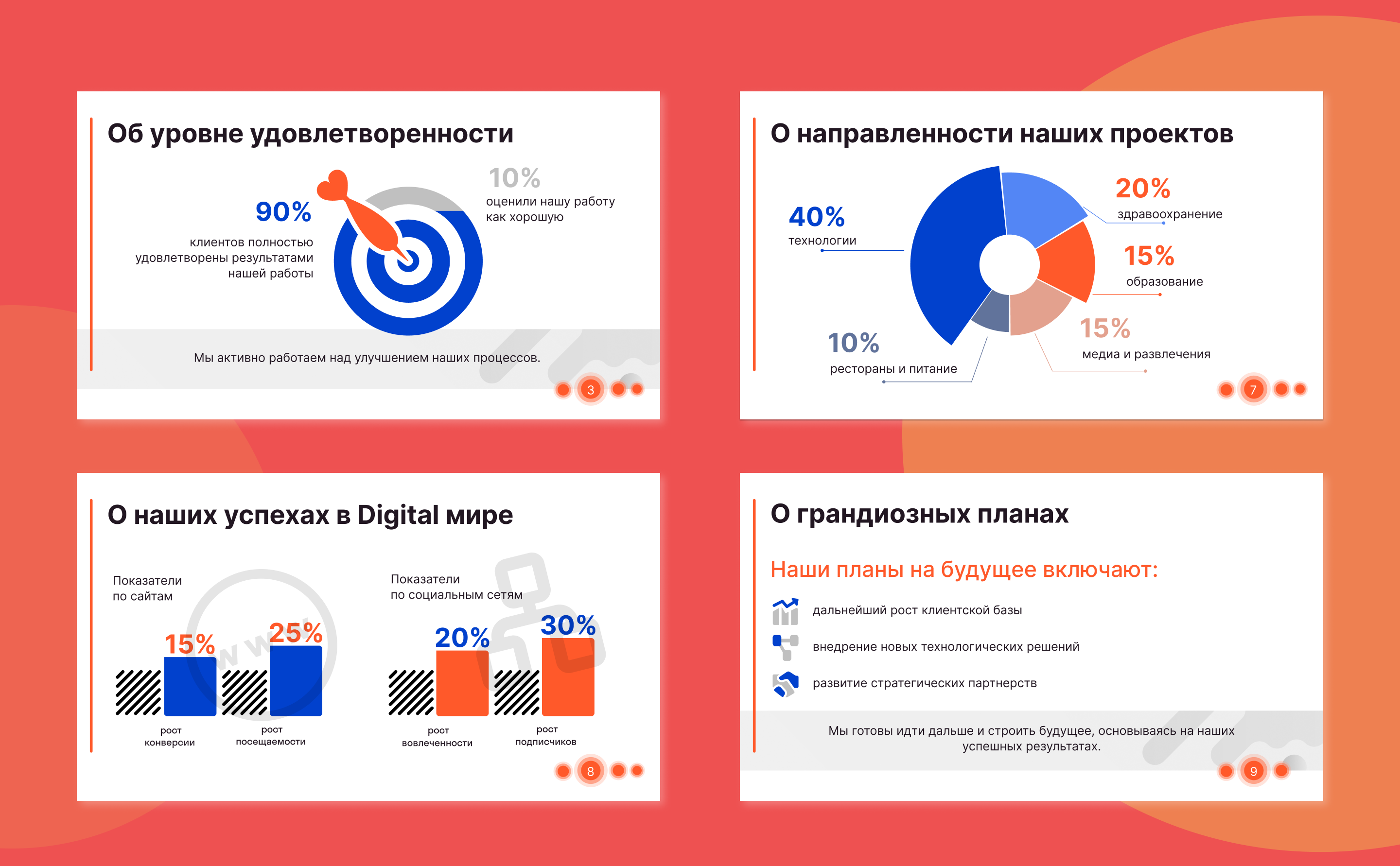 Дизайн презентации для финансовой отчетности — Изображение №9 — Графика на Dprofile