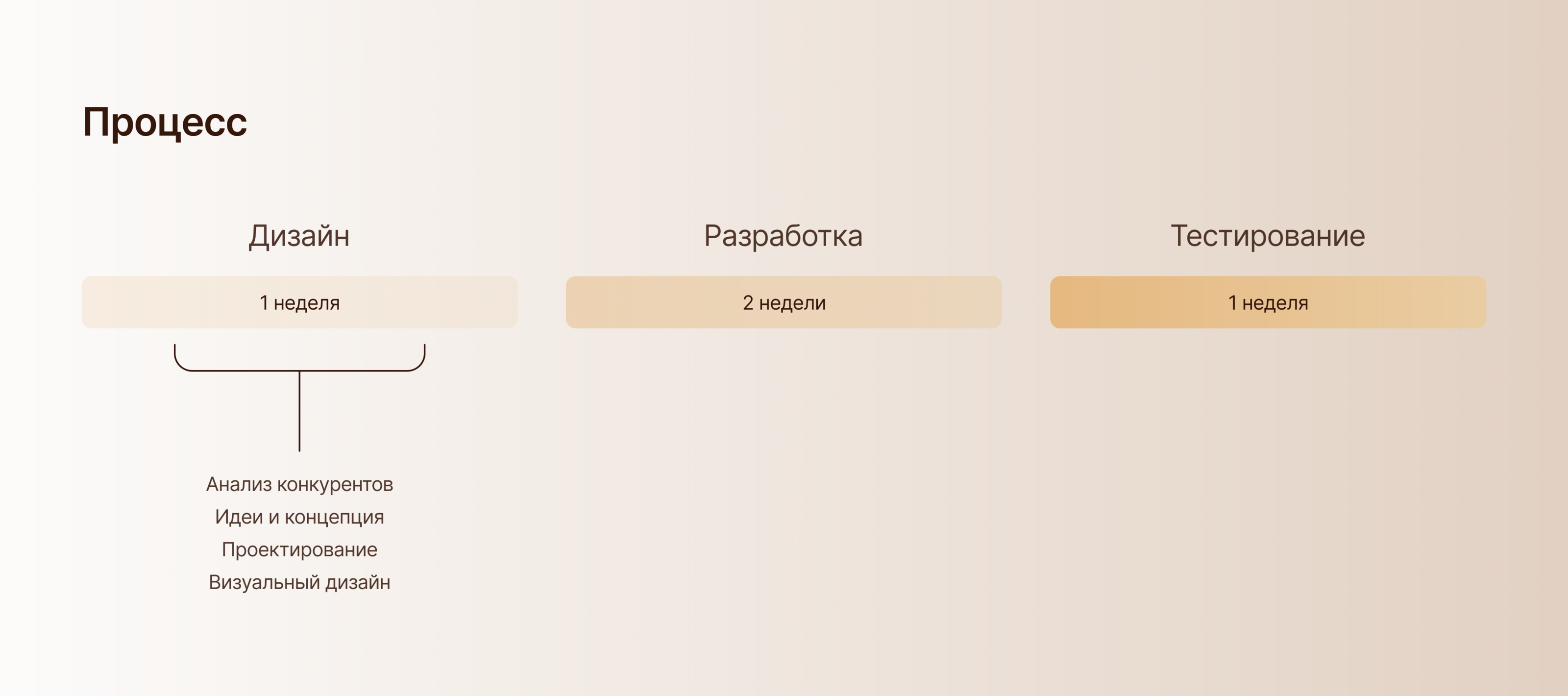Список покупок | Mobile App — Изображение №4 — Интерфейсы на Dprofile