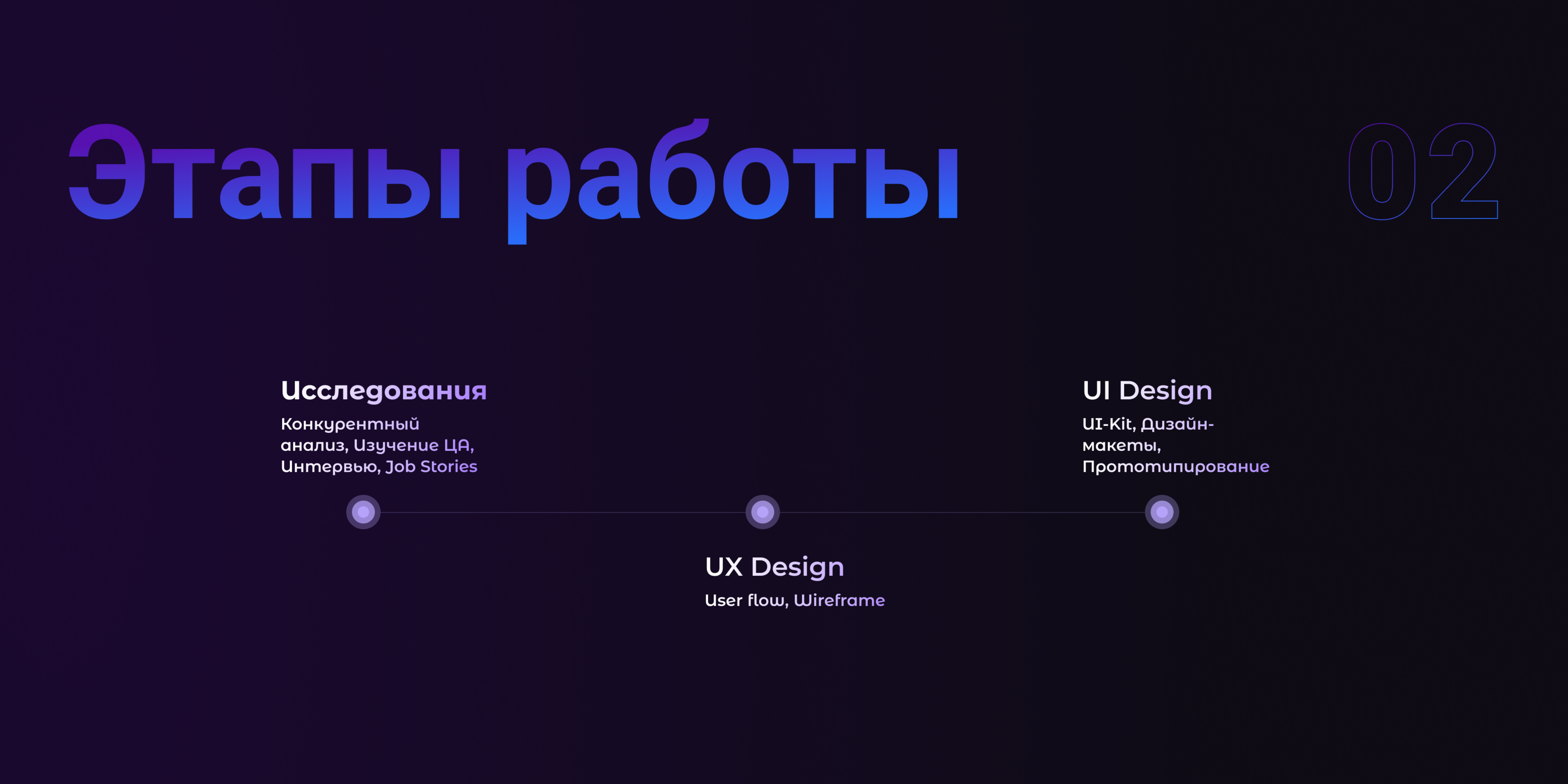 Разработка функции совместного просмотра — Изображение №4 — Интерфейсы на Dprofile