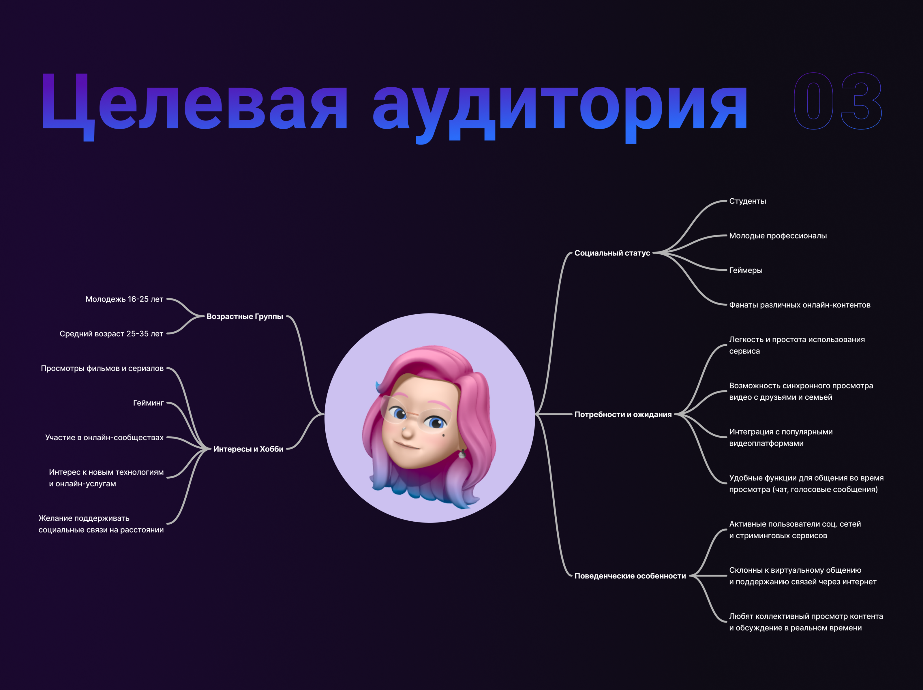 Разработка функции совместного просмотра — Изображение №5 — Интерфейсы на Dprofile