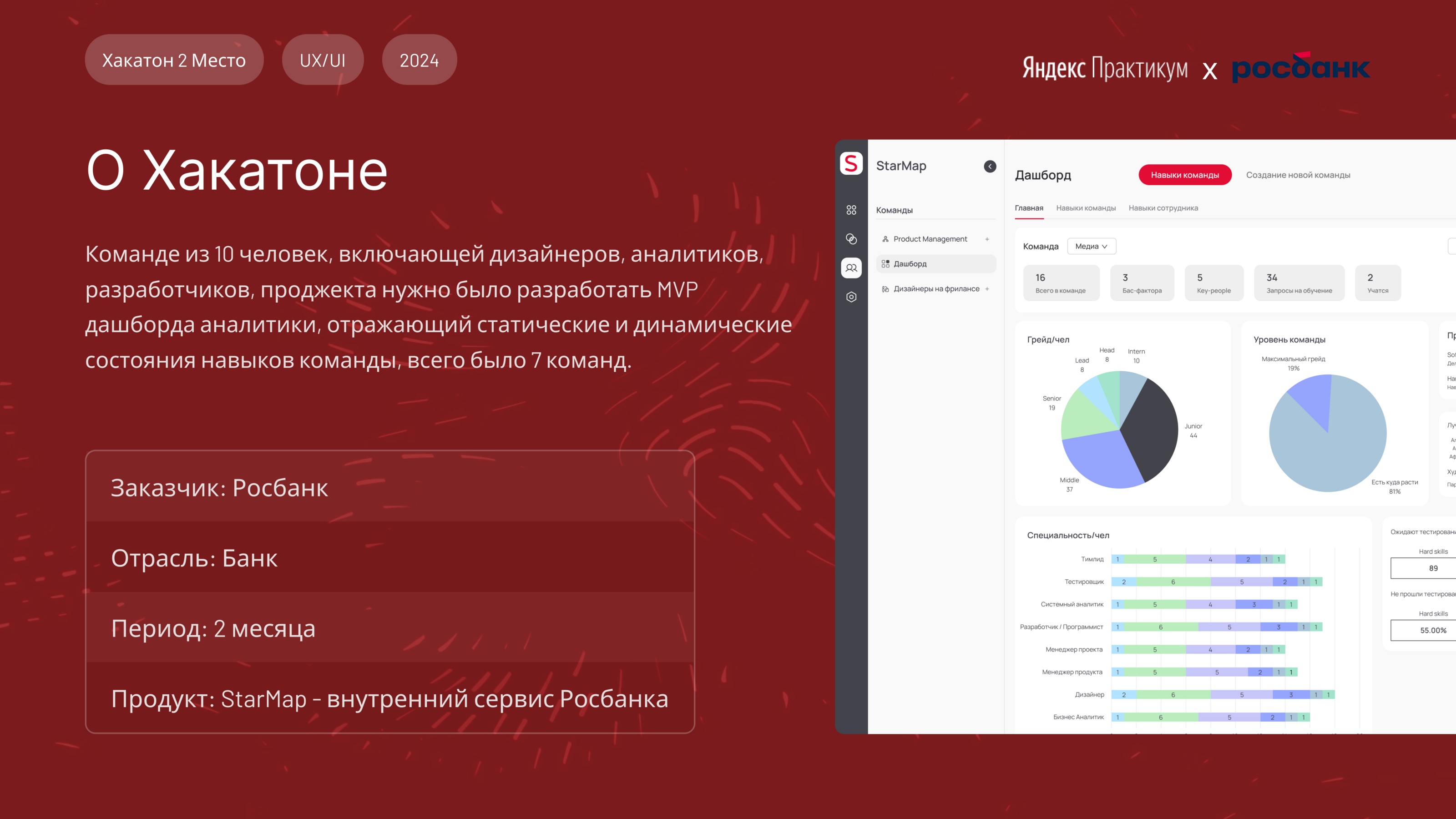 Дашборд аналитики по навыкам в команде — Изображение №1 — Интерфейсы на Dprofile