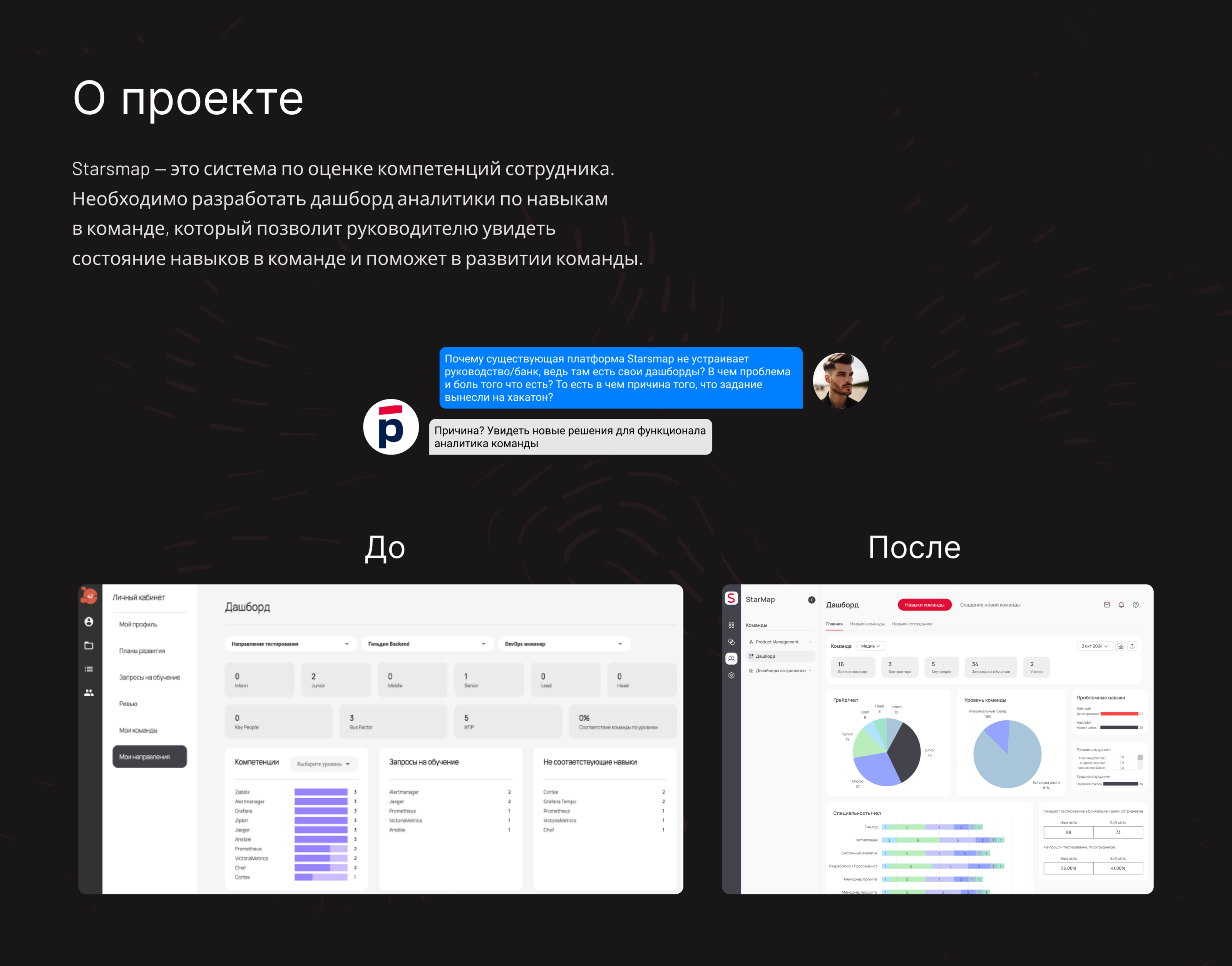 Дашборд аналитики по навыкам в команде — Изображение №2 — Интерфейсы на Dprofile