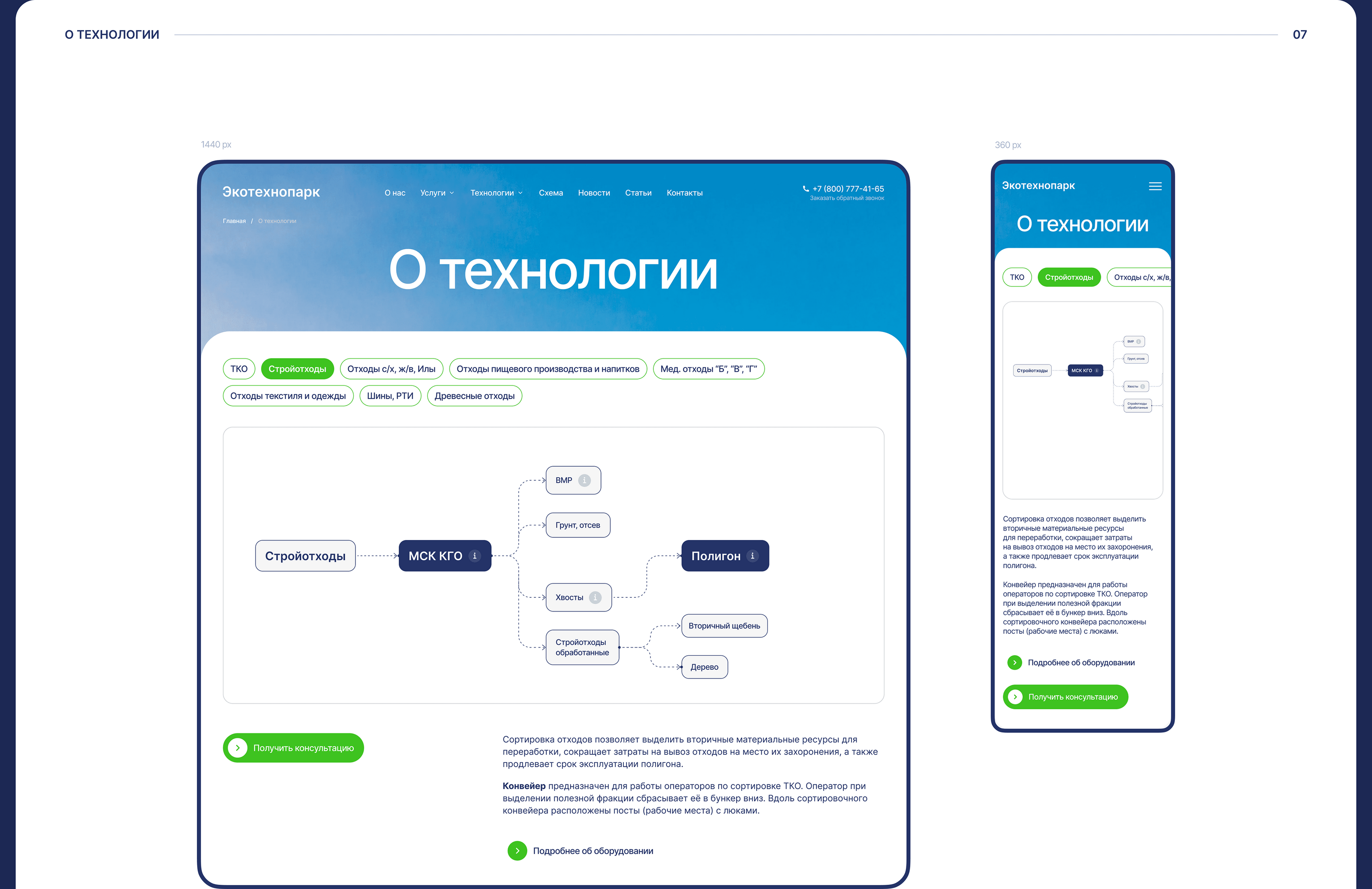 Ecotechnopark Website Design — Изображение №9 — Интерфейсы на Dprofile