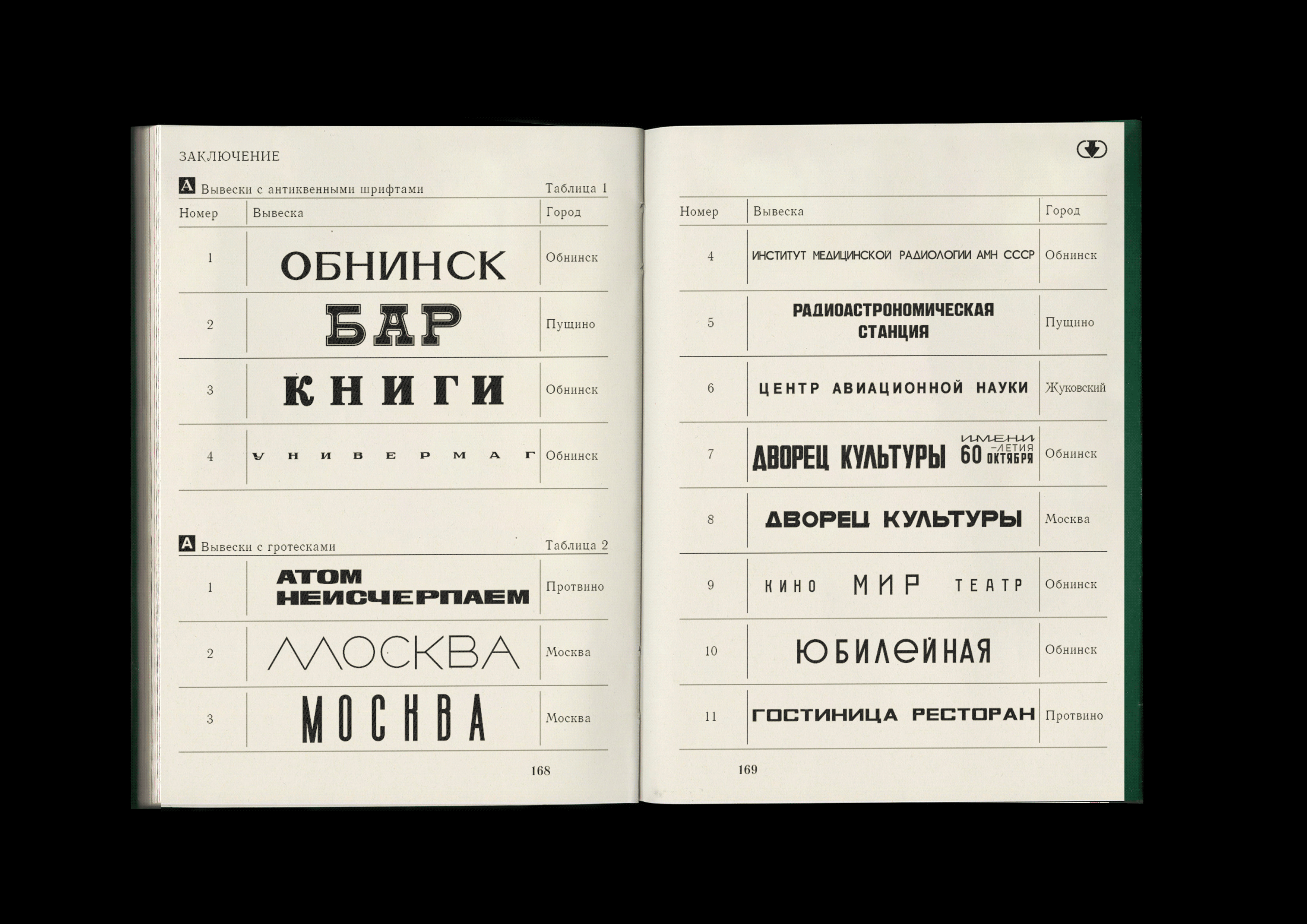 Советские вывески в наукоградах Подмосковья — Изображение №18 — Графика на Dprofile