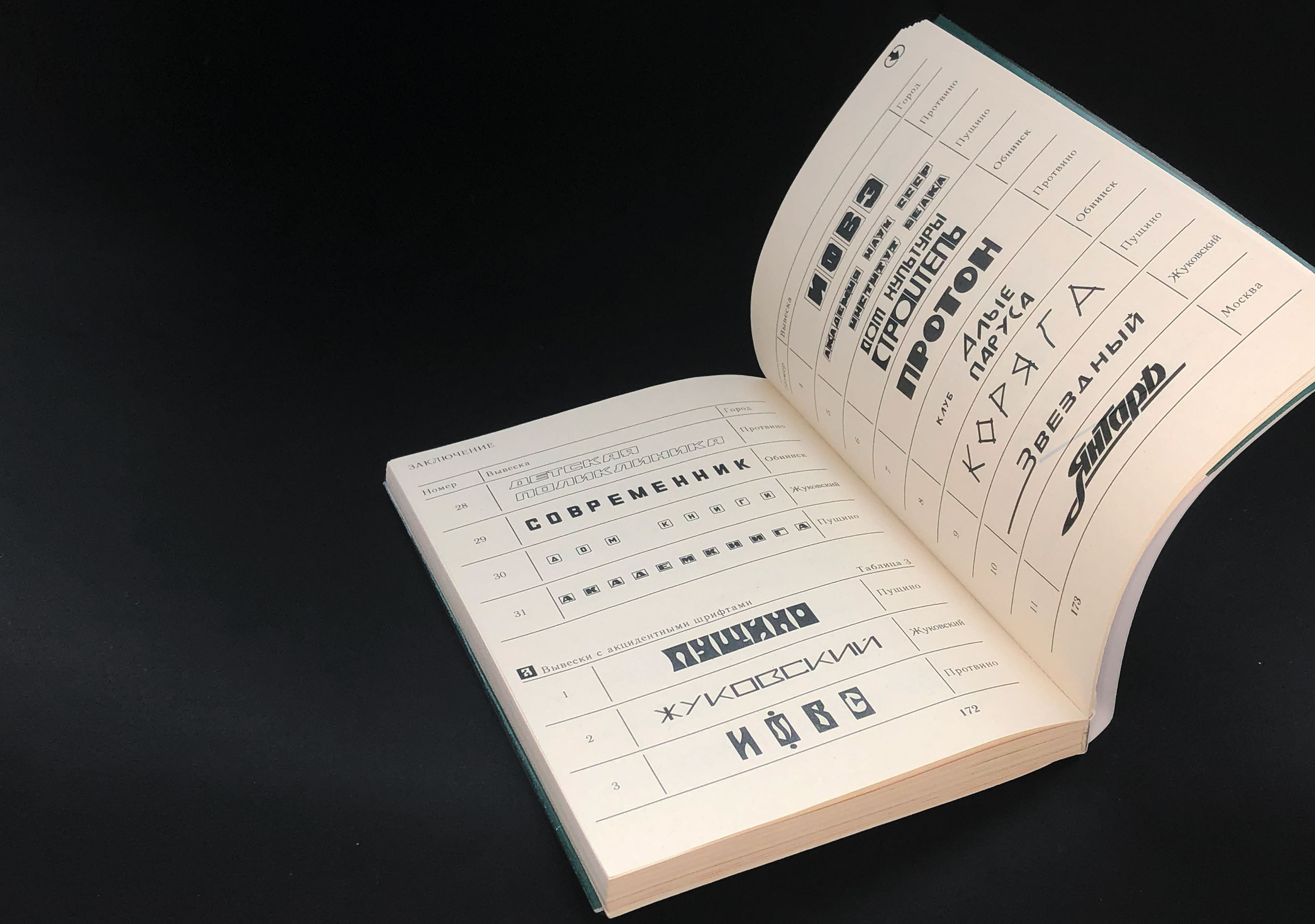 Советские вывески в наукоградах Подмосковья — Изображение №17 — Графика на Dprofile