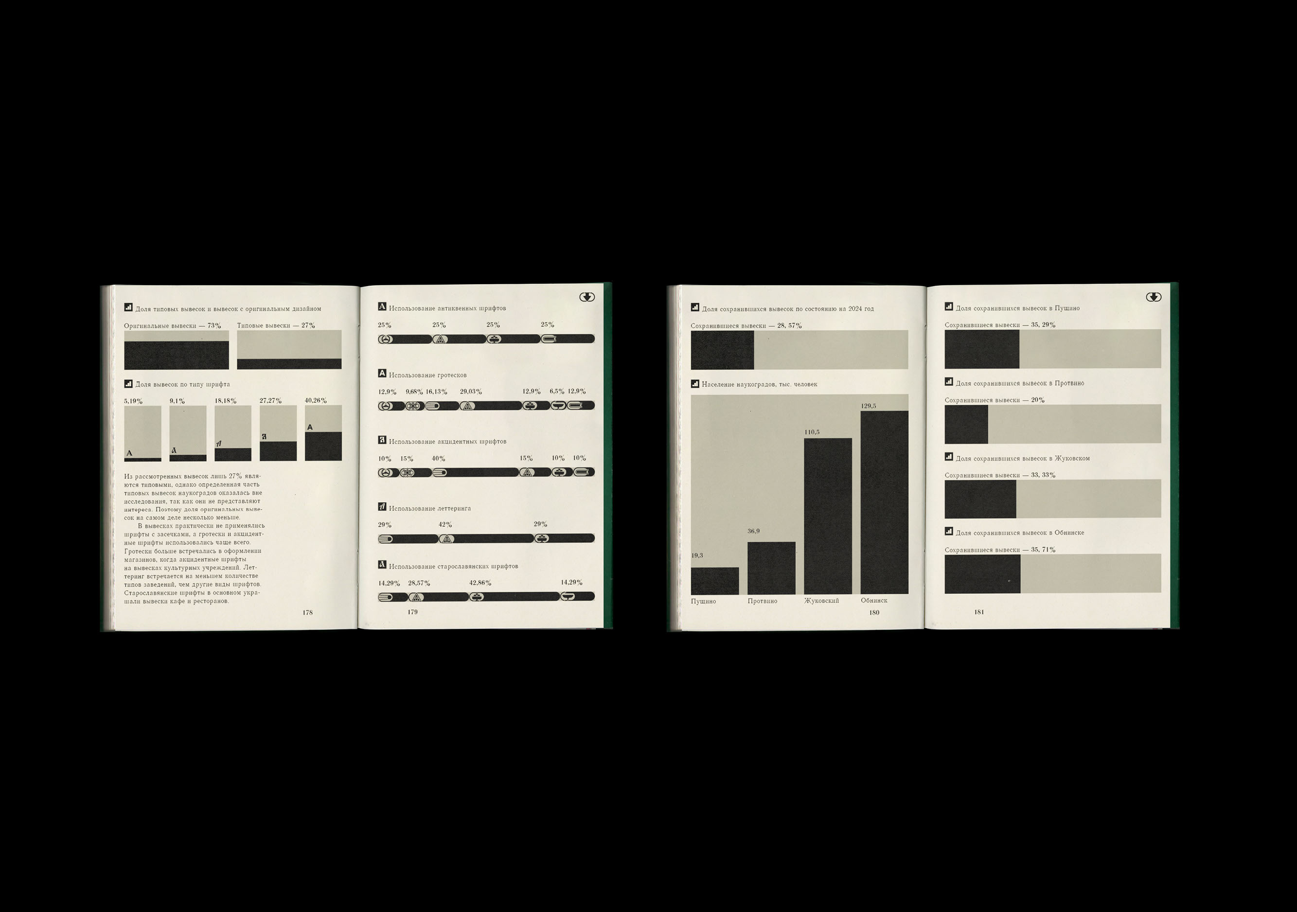 Советские вывески в наукоградах Подмосковья — Изображение №19 — Графика на Dprofile
