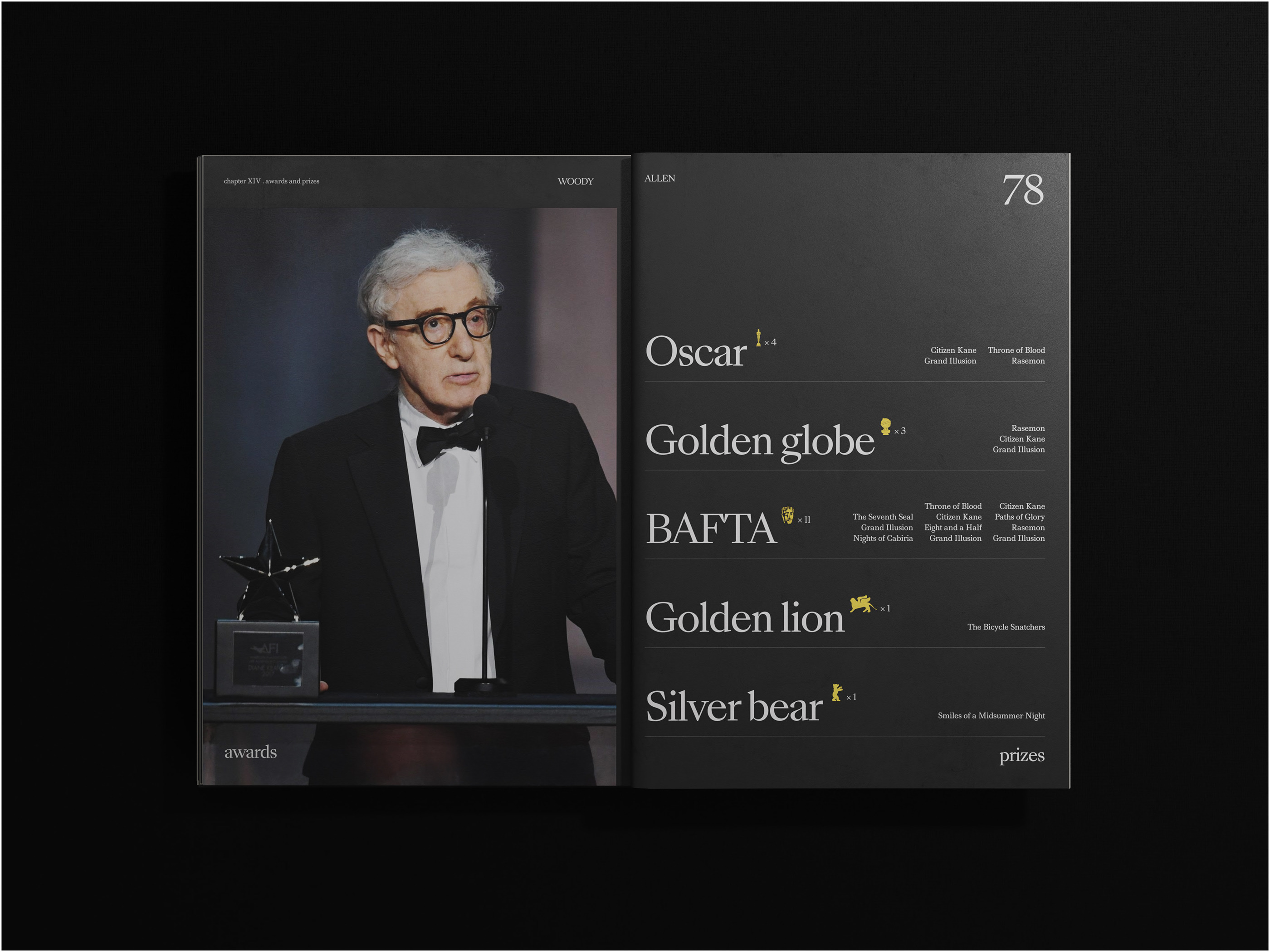 Woody Allen book — Изображение №14 — Графика на Dprofile