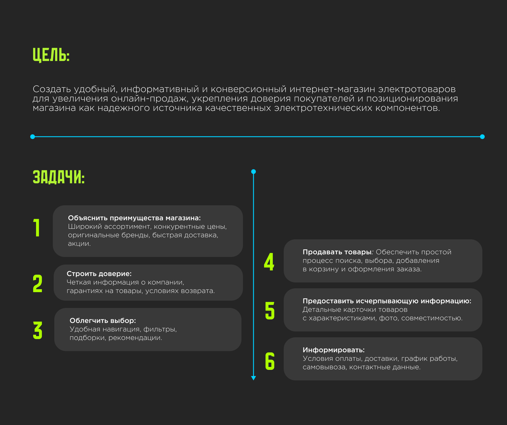 Сайт электротоваров — Изображение №1 — Интерфейсы на Dprofile