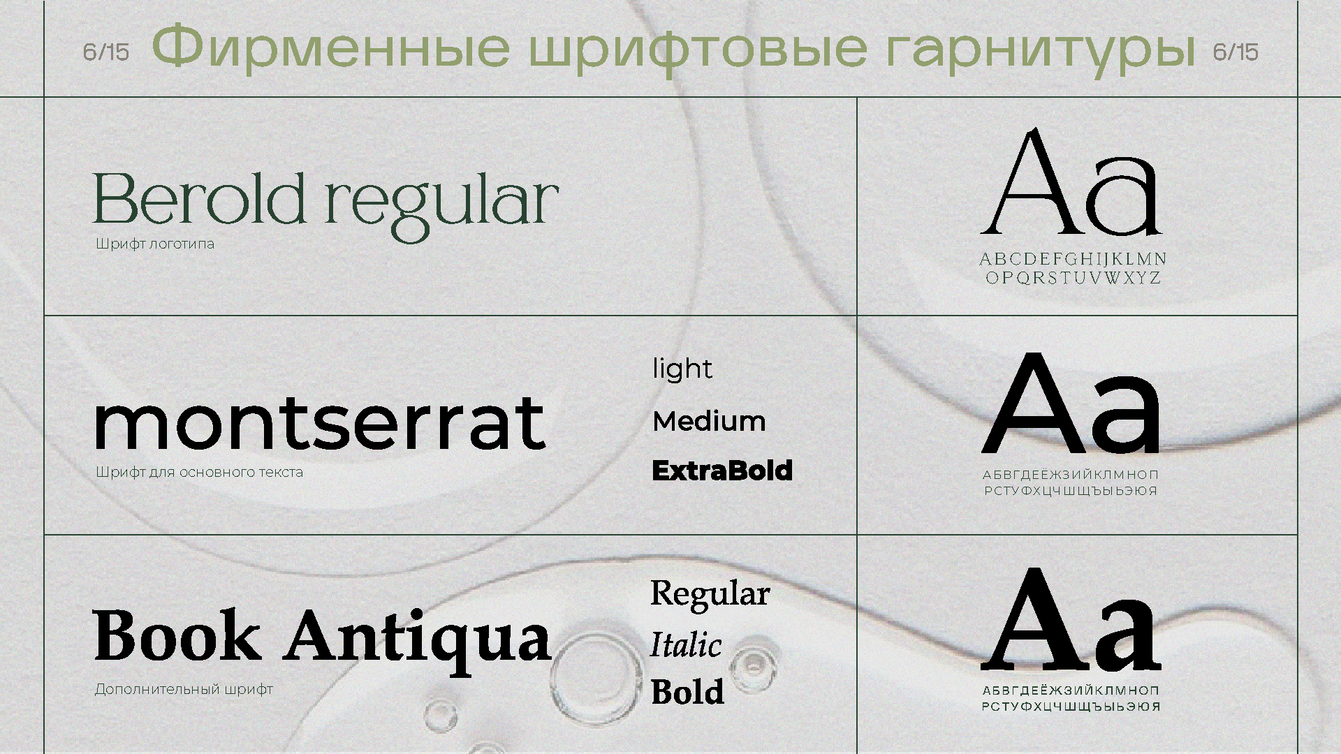 уходовая косметика "BENDS" — Изображение №6 — Брендинг на Dprofile