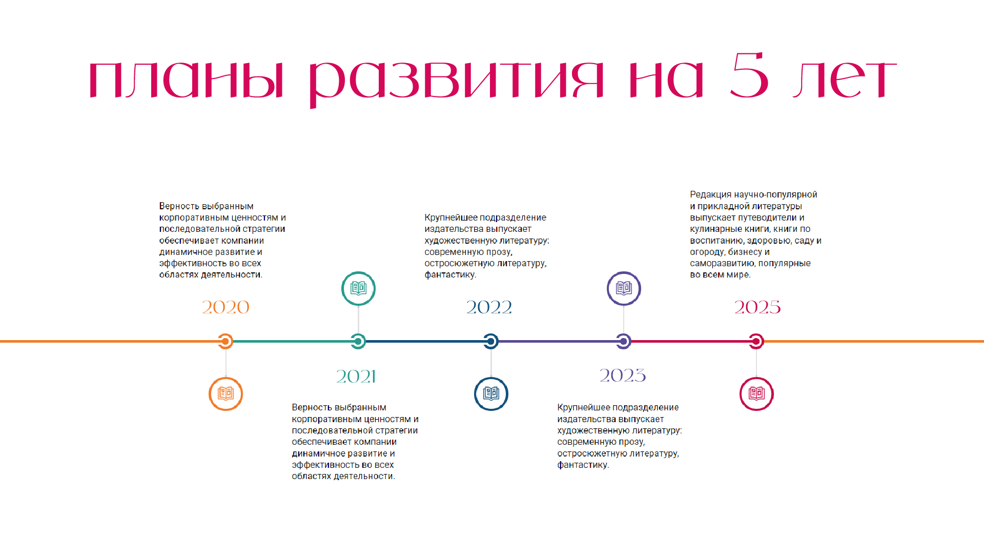 Маркетинг-кит — Изображение №7 — Маркетинг на Dprofile