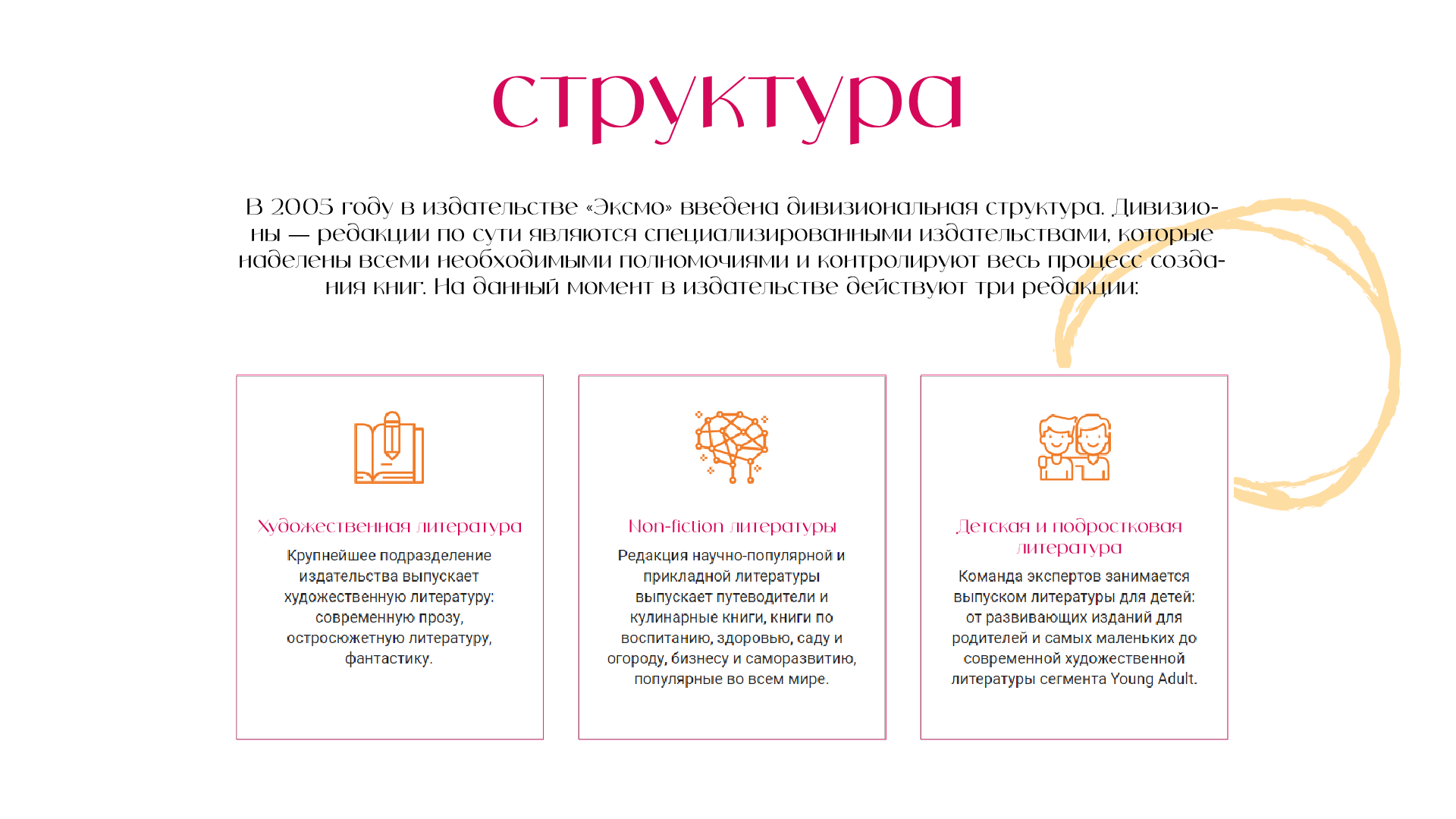 Маркетинг-кит — Изображение №5 — Маркетинг на Dprofile