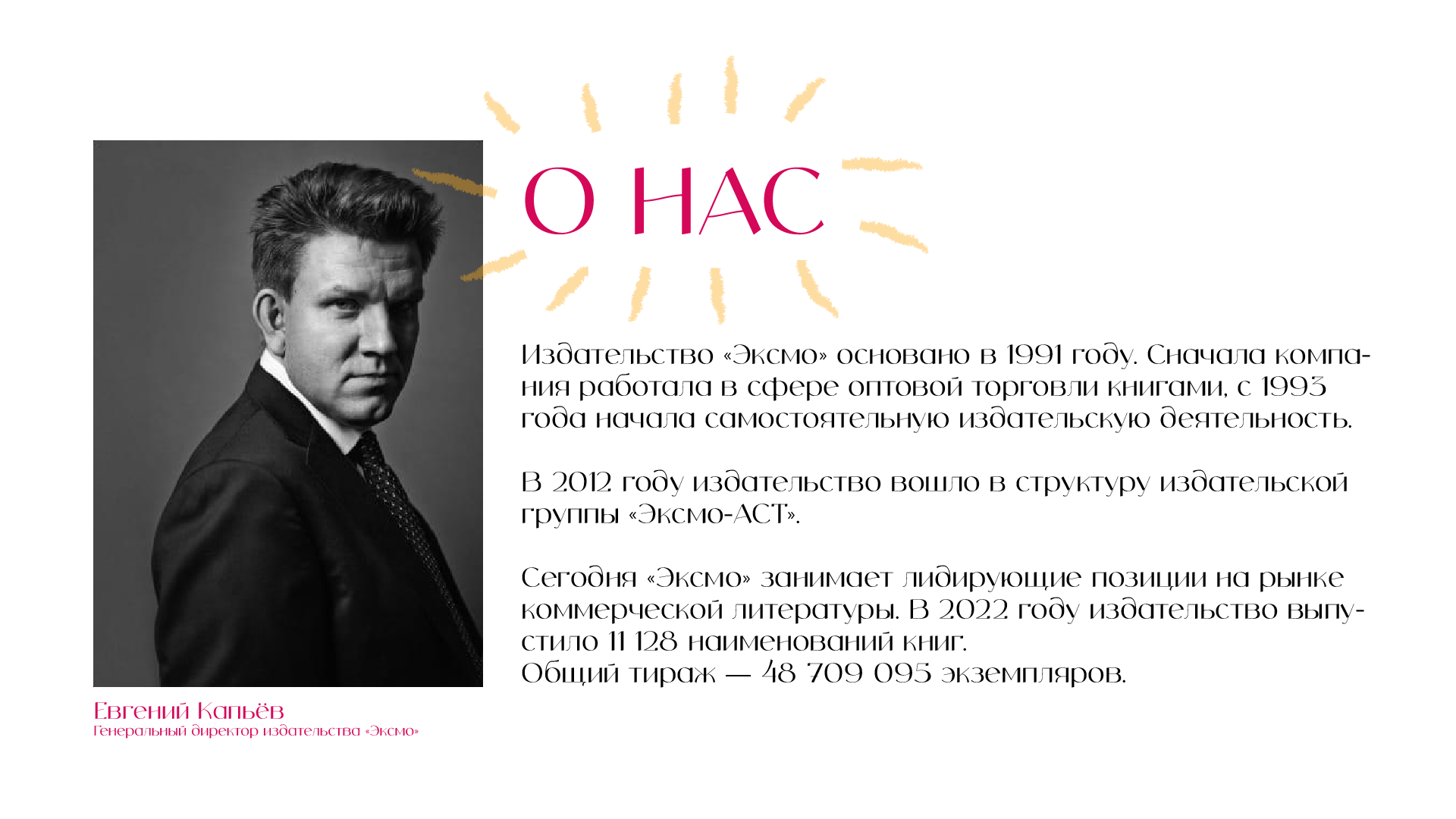 Маркетинг-кит — Изображение №2 — Маркетинг на Dprofile
