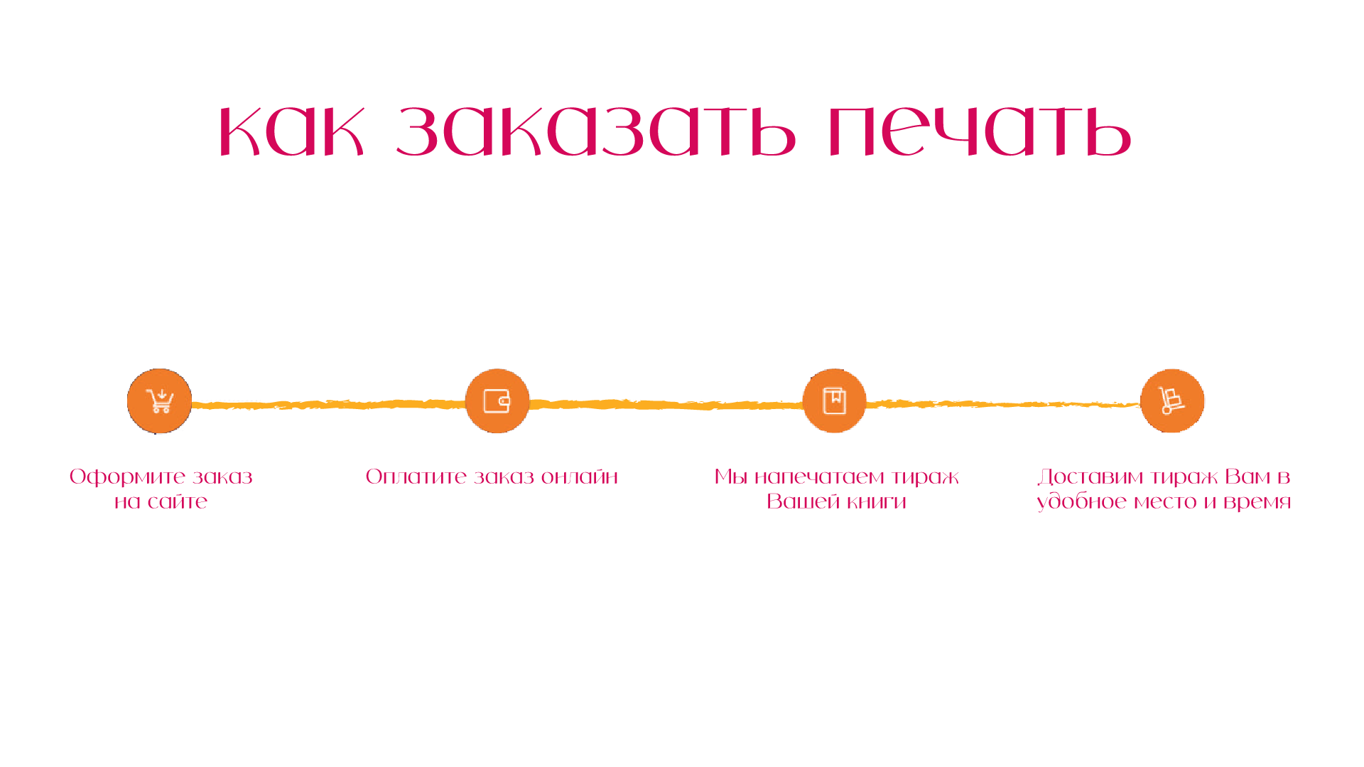 Маркетинг-кит — Изображение №12 — Маркетинг на Dprofile