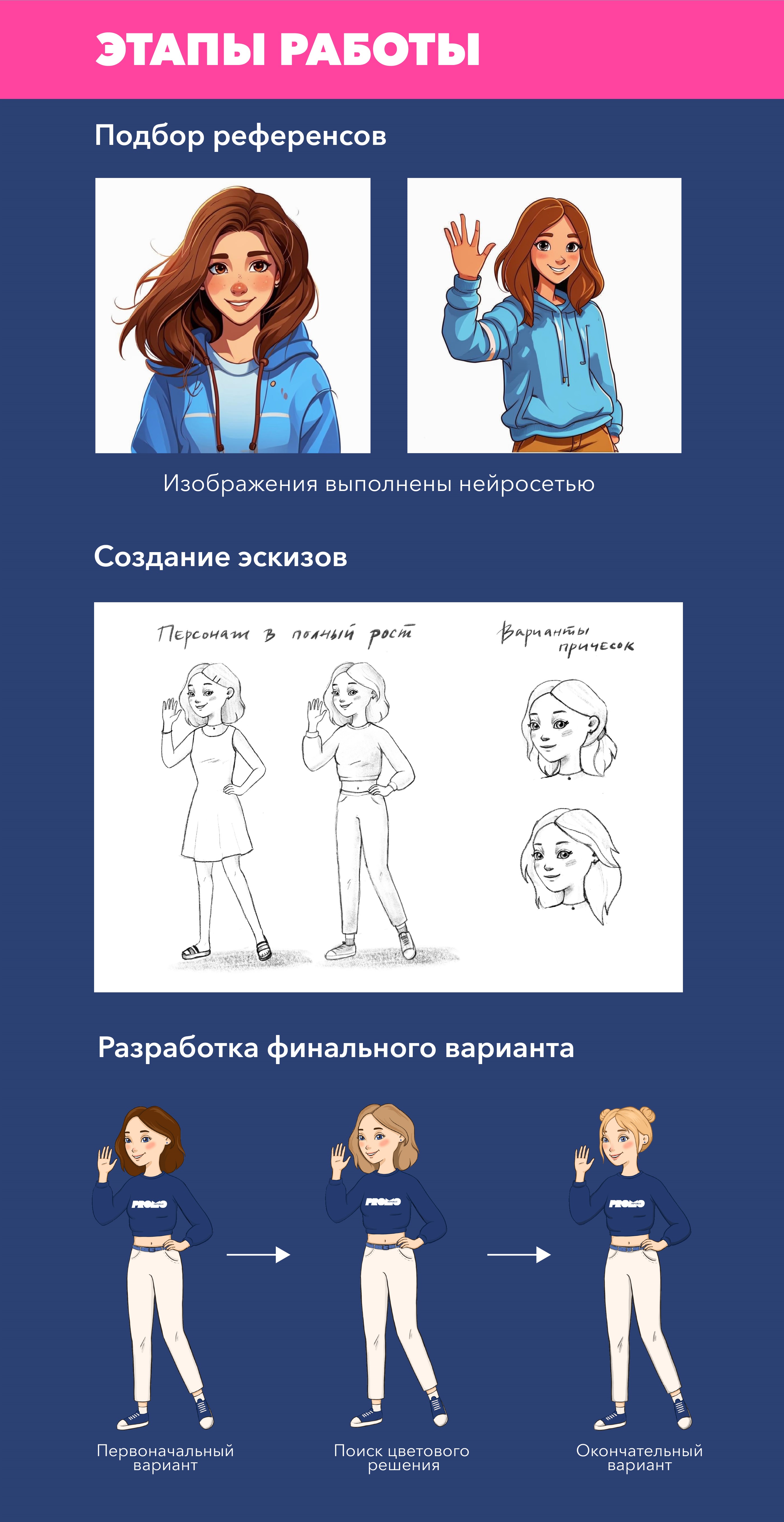 Разработка маскота для Promo Republic — Изображение №3 — Брендинг, Иллюстрация на Dprofile
