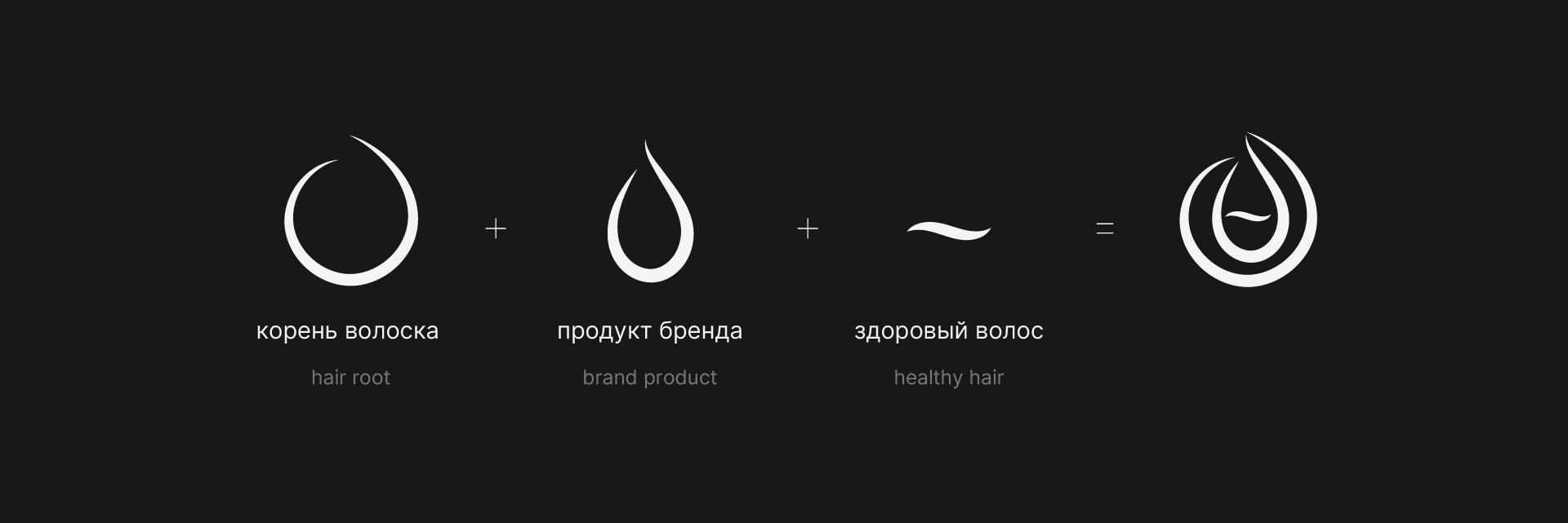 Дизайн фирменного стиля / Brand identity design — Изображение №5 — Брендинг на Dprofile