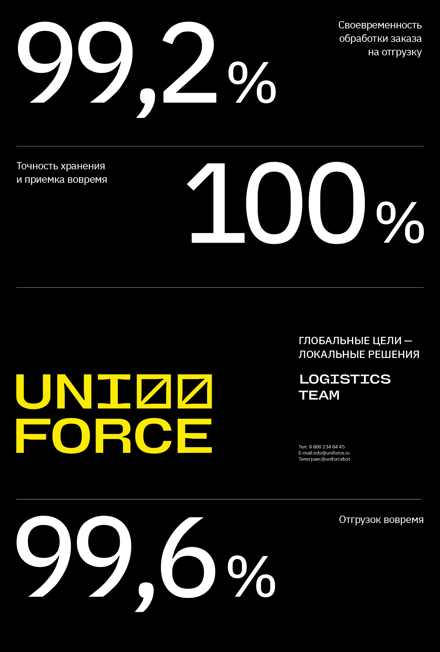 UNIFORCE — Изображение №9 — Брендинг на Dprofile