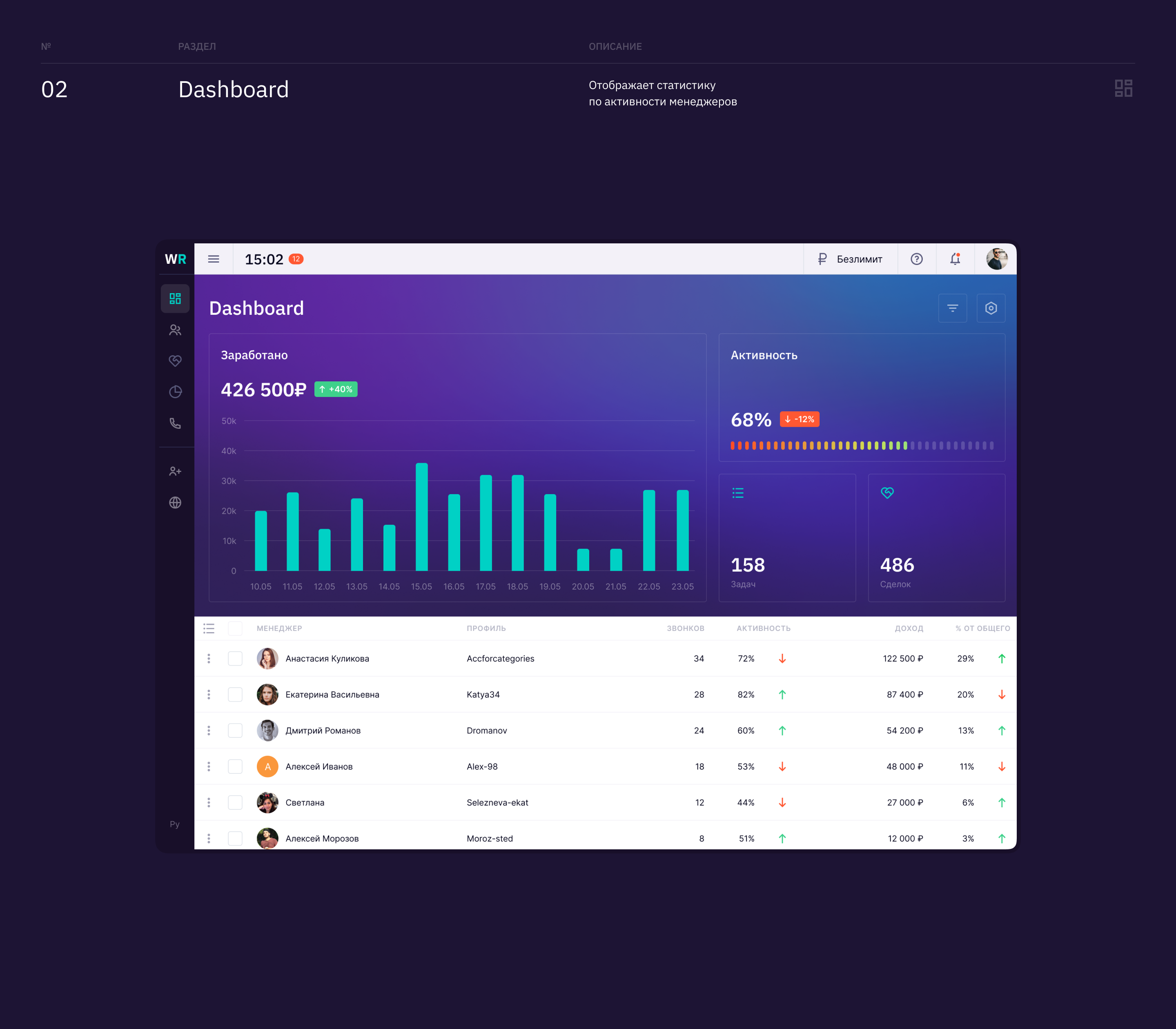 Wantresult CRM — Изображение №8 — Интерфейсы на Dprofile