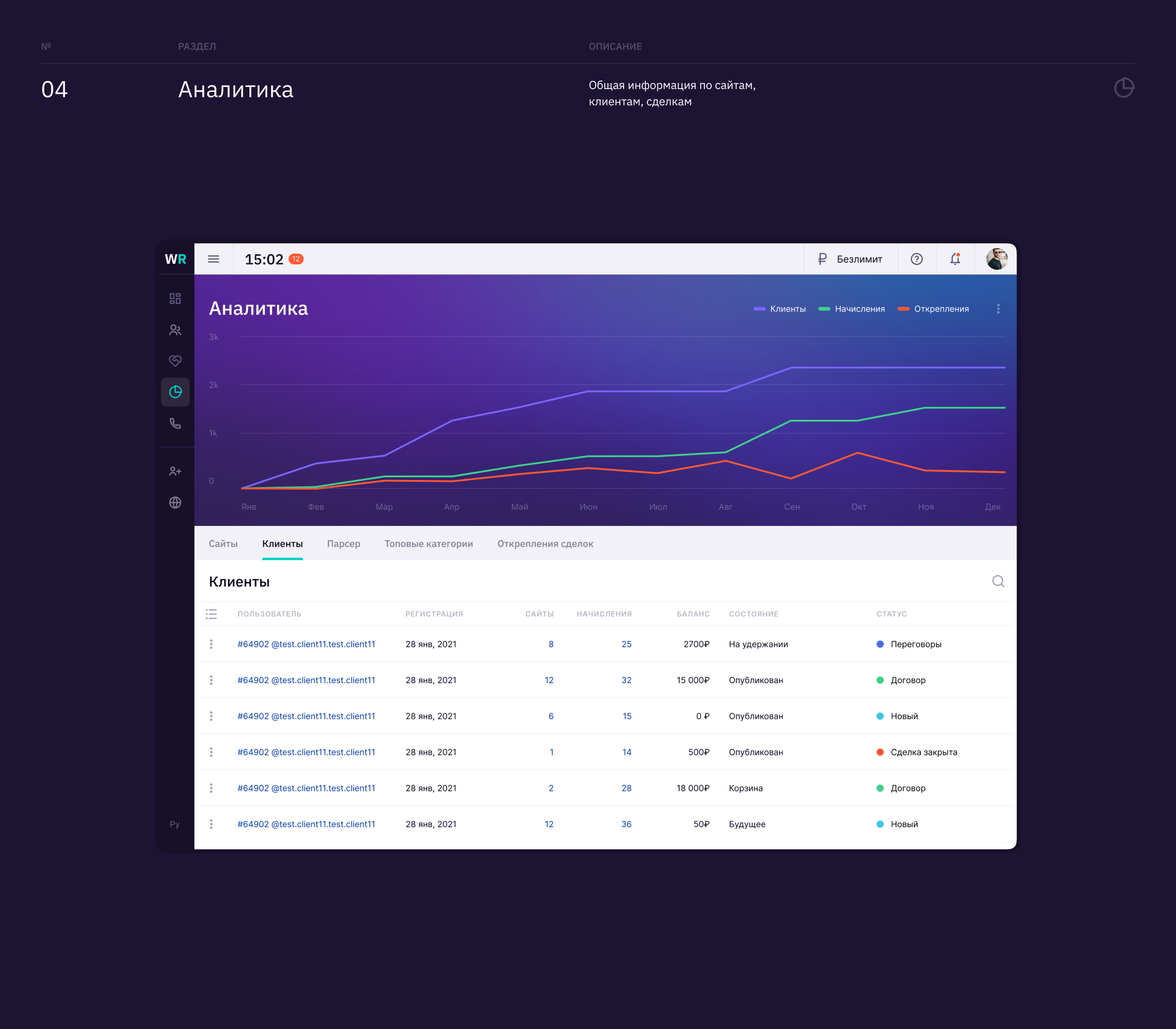 Wantresult CRM — Изображение №11 — Интерфейсы на Dprofile