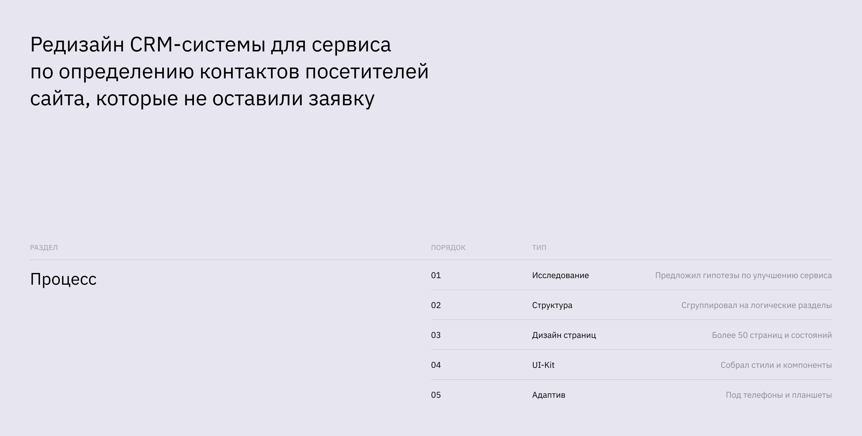 Wantresult CRM — Изображение №2 — Интерфейсы на Dprofile