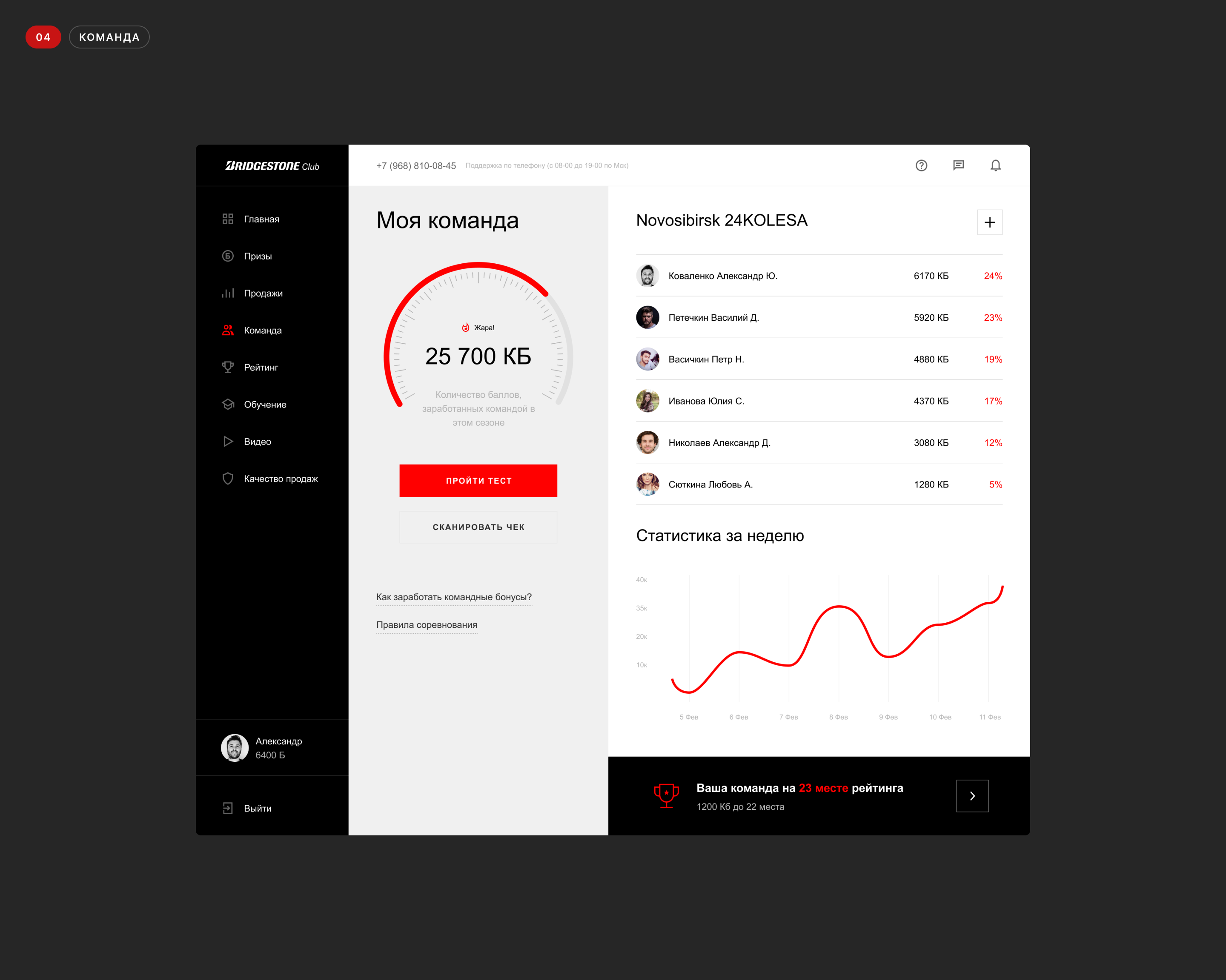 Bridgestone club — Изображение №7 — Интерфейсы на Dprofile