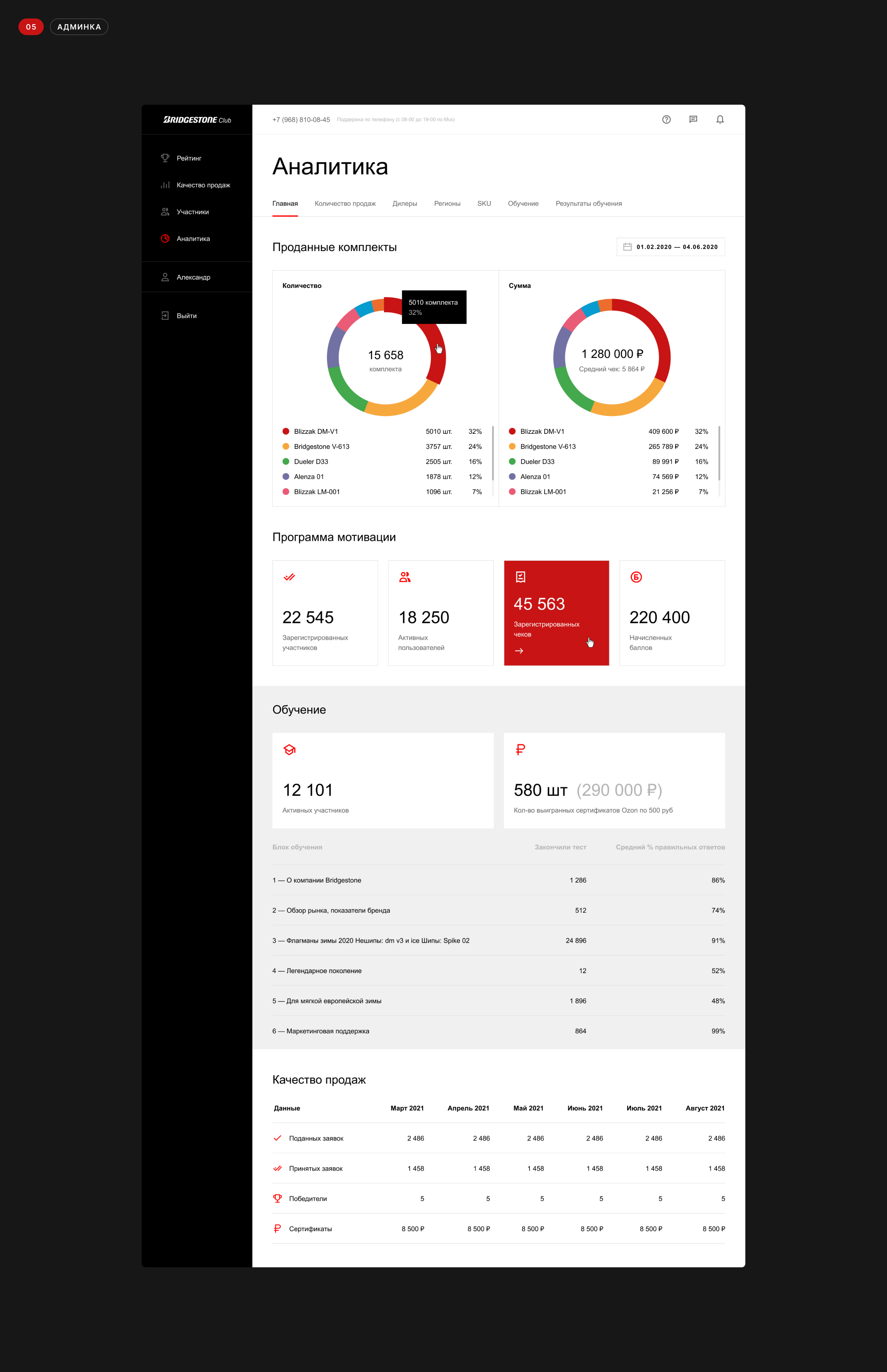 Bridgestone club — Изображение №8 — Интерфейсы на Dprofile
