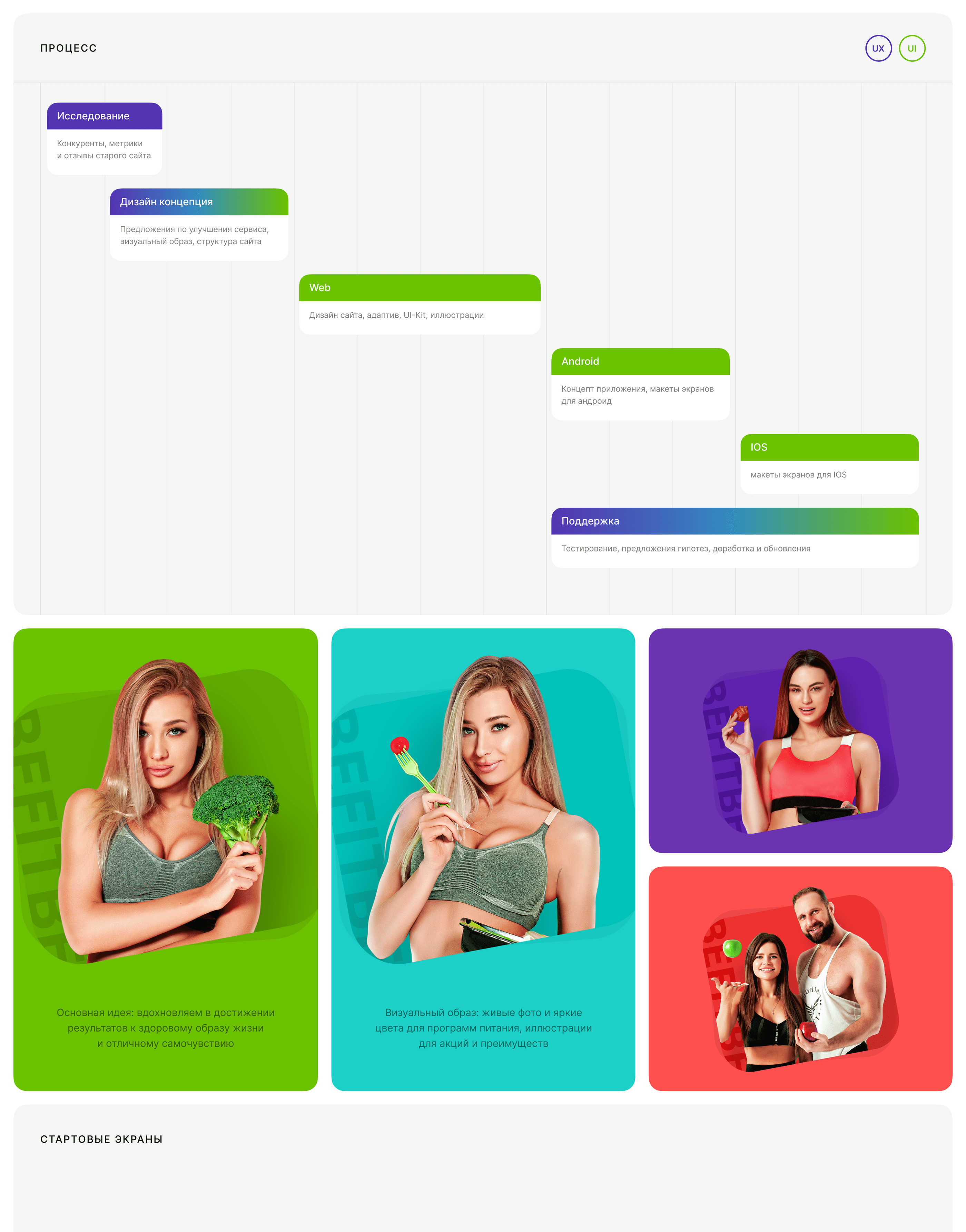 Befit — Изображение №2 — Интерфейсы на Dprofile