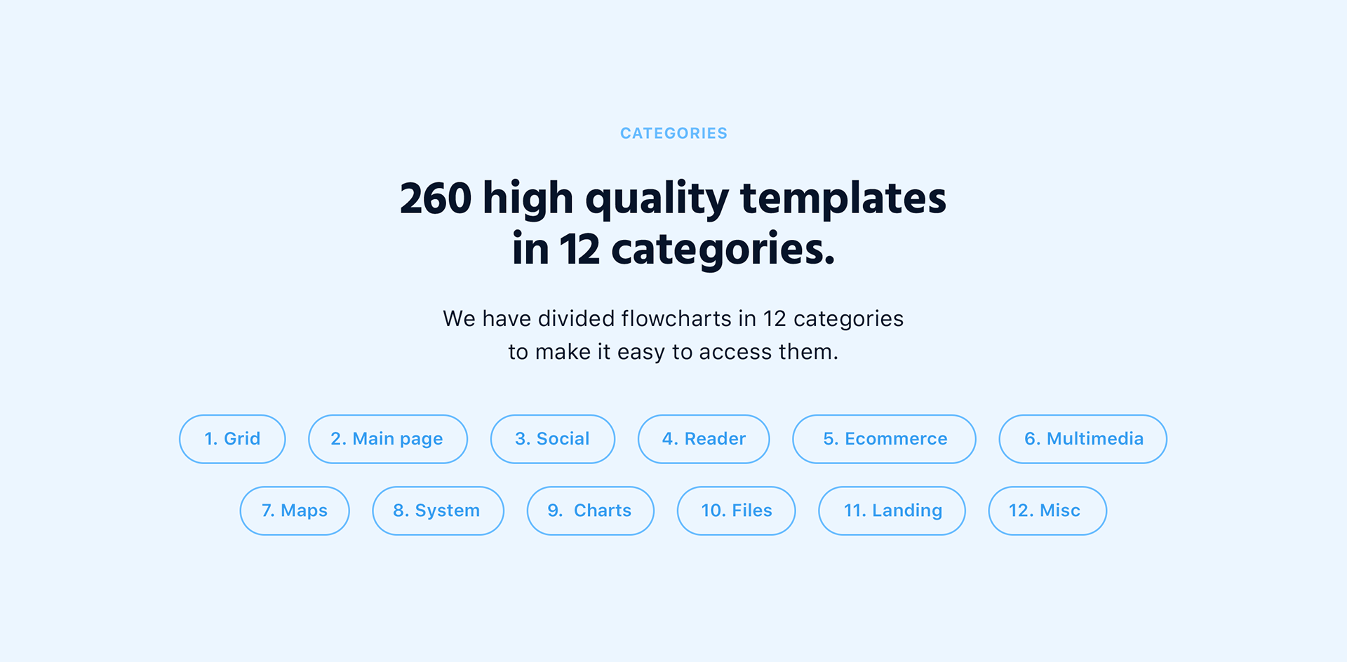 Soil Web Flowcharts — Изображение №7 — Интерфейсы на Dprofile