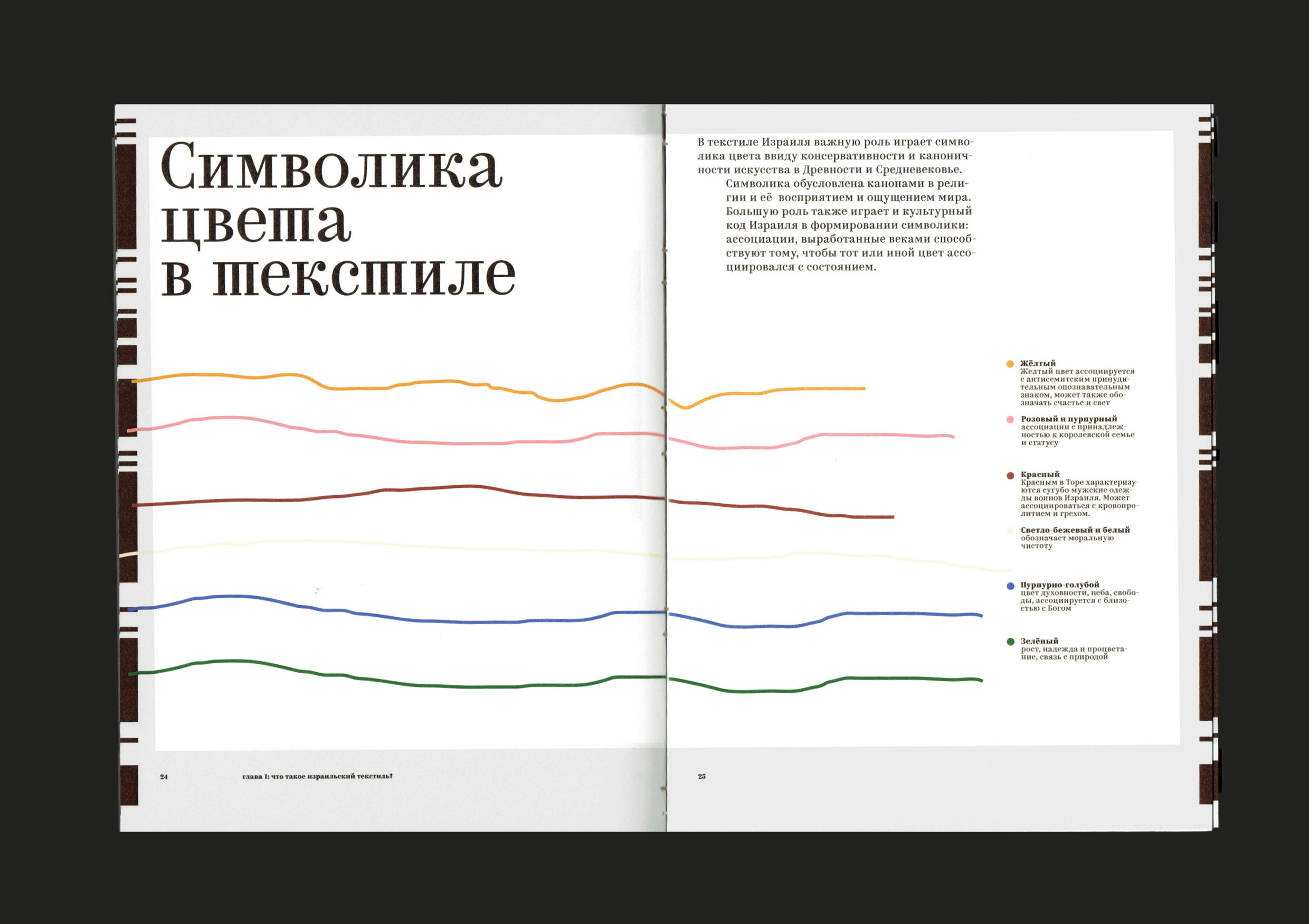 ВИ: Что такое израильский текстиль? — Изображение №8 — Графика на Dprofile