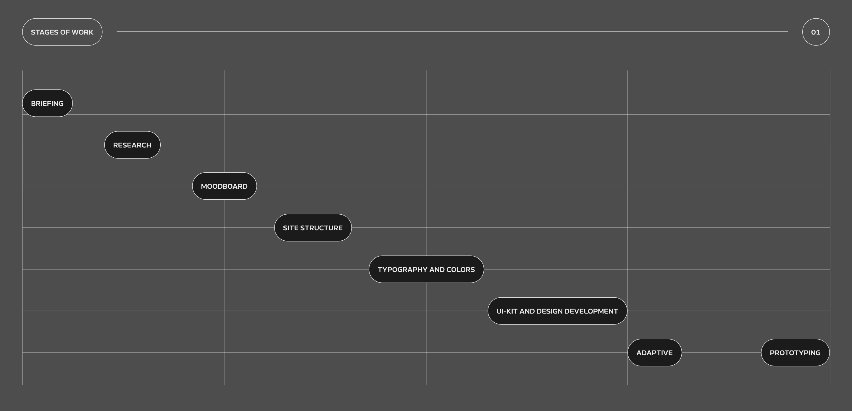 Modul house — Изображение №3 — Интерфейсы на Dprofile