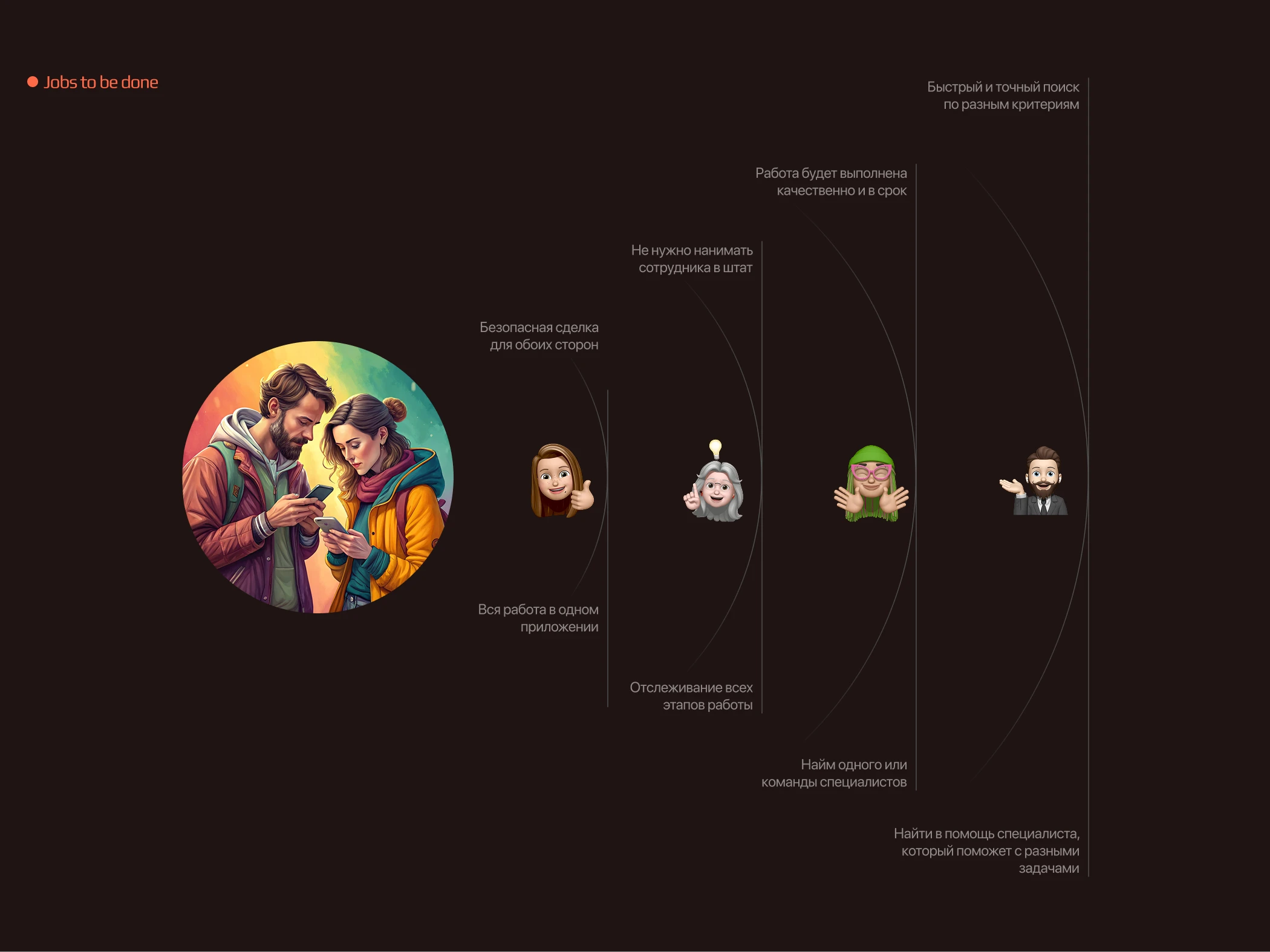 Mobile app/CollabLab — Изображение №4 — Интерфейсы на Dprofile