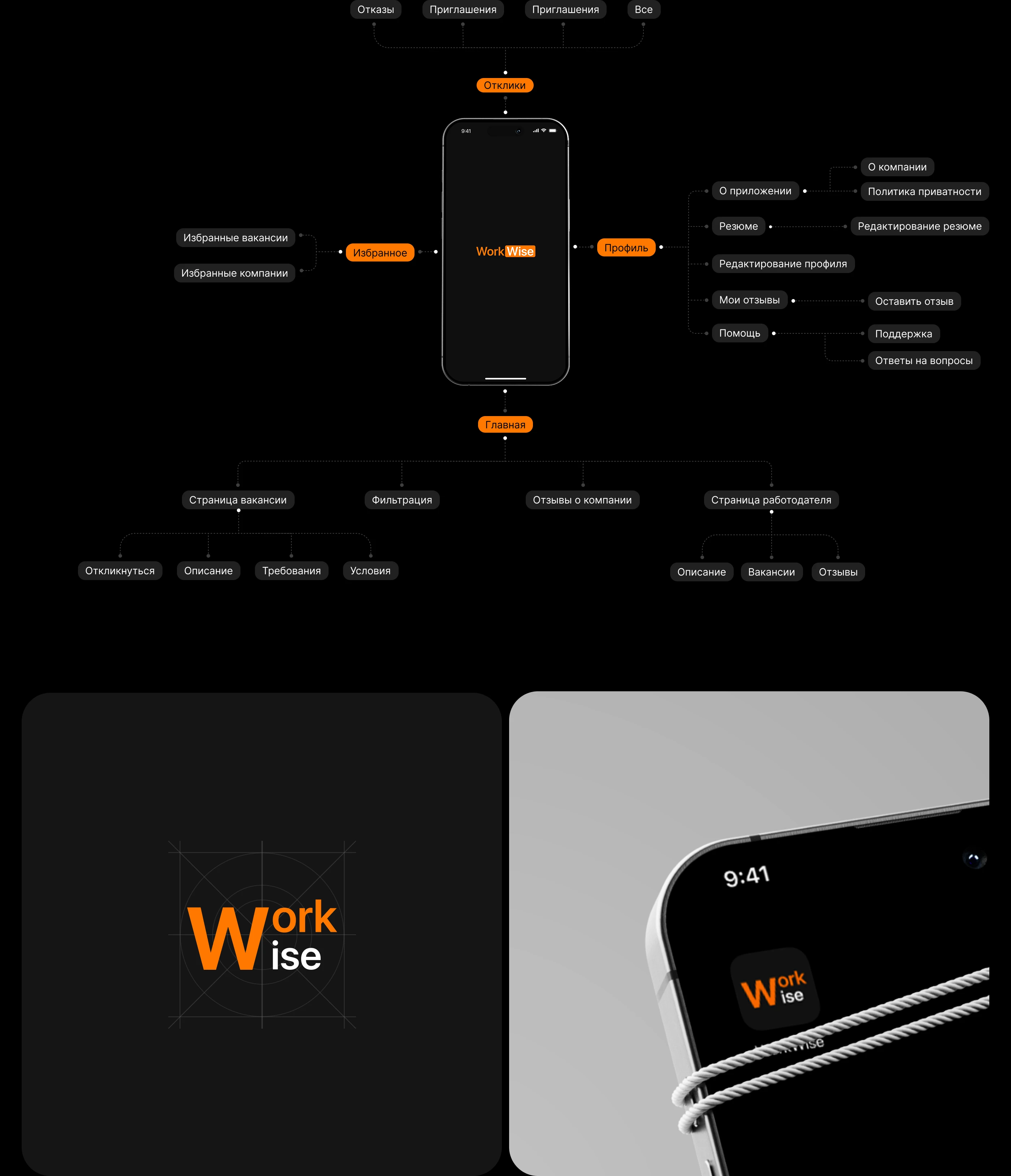 WorkWise — Изображение №3 — Интерфейсы на Dprofile