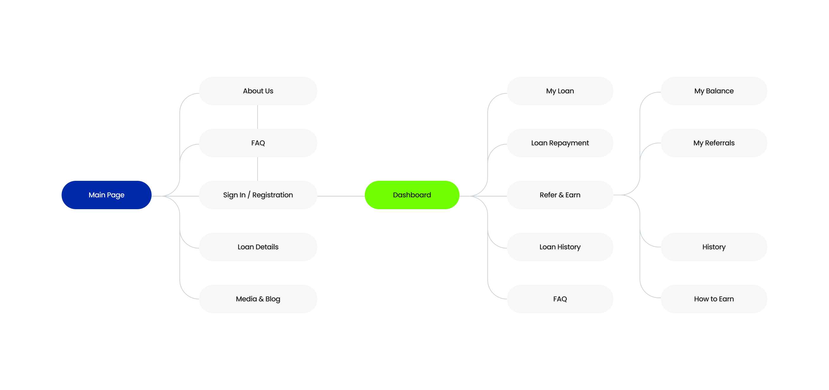 Разработка дизайна финансовой платформы RupeeRedee — Изображение №13 — Интерфейсы, Брендинг на Dprofile