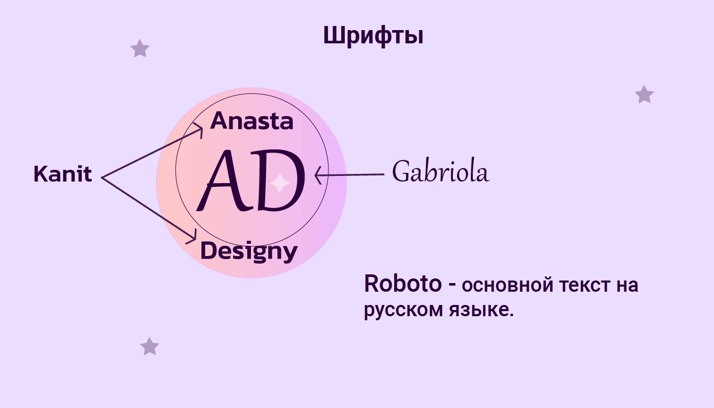 Фирменный стиль бренда — Изображение №4 — Брендинг на Dprofile