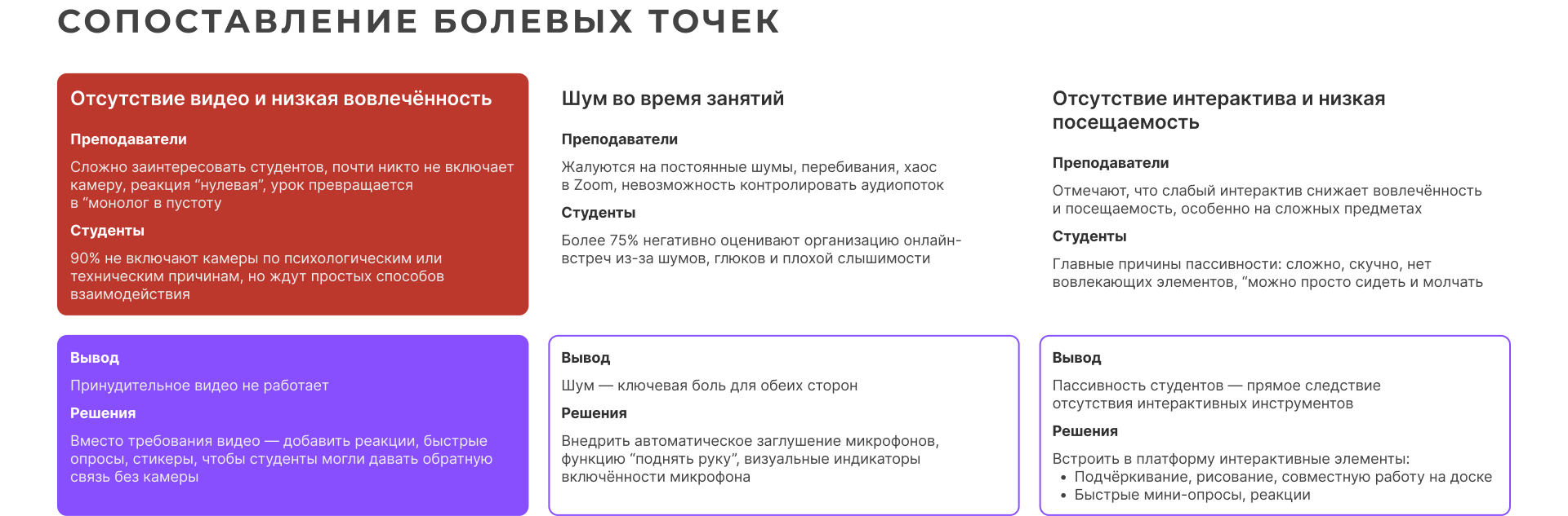 Образовательная платформа (UI/UX) "Онлайн доска" — Изображение №7 — Интерфейсы на Dprofile