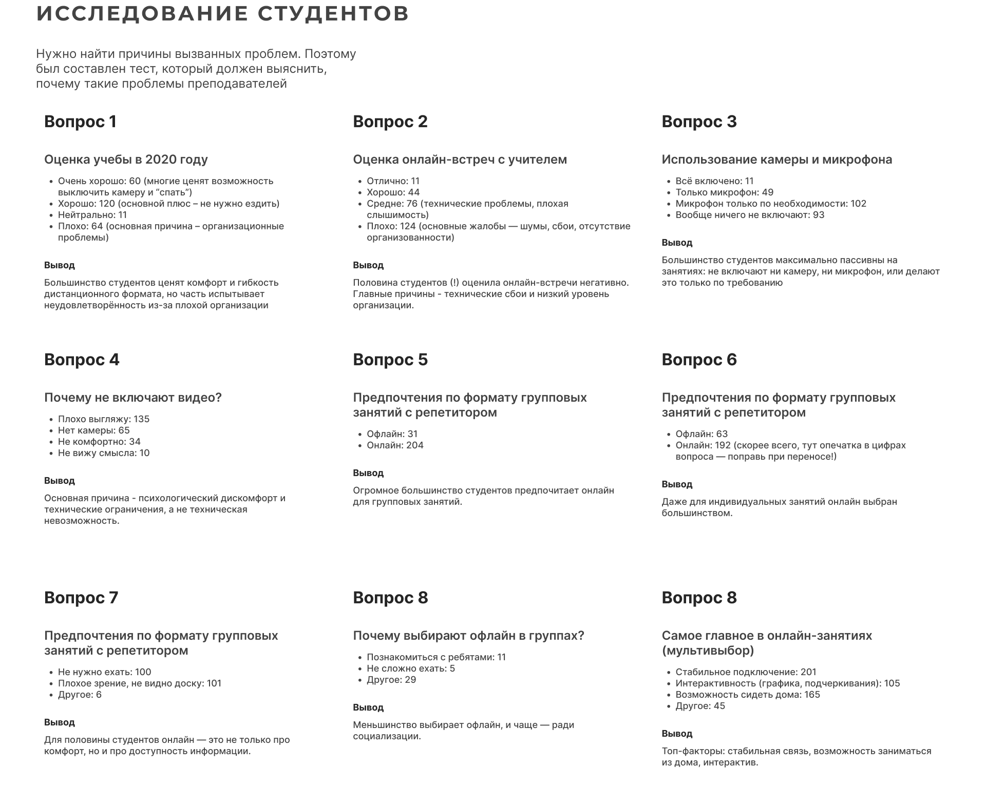 Образовательная платформа (UI/UX) "Онлайн доска" — Изображение №6 — Интерфейсы на Dprofile