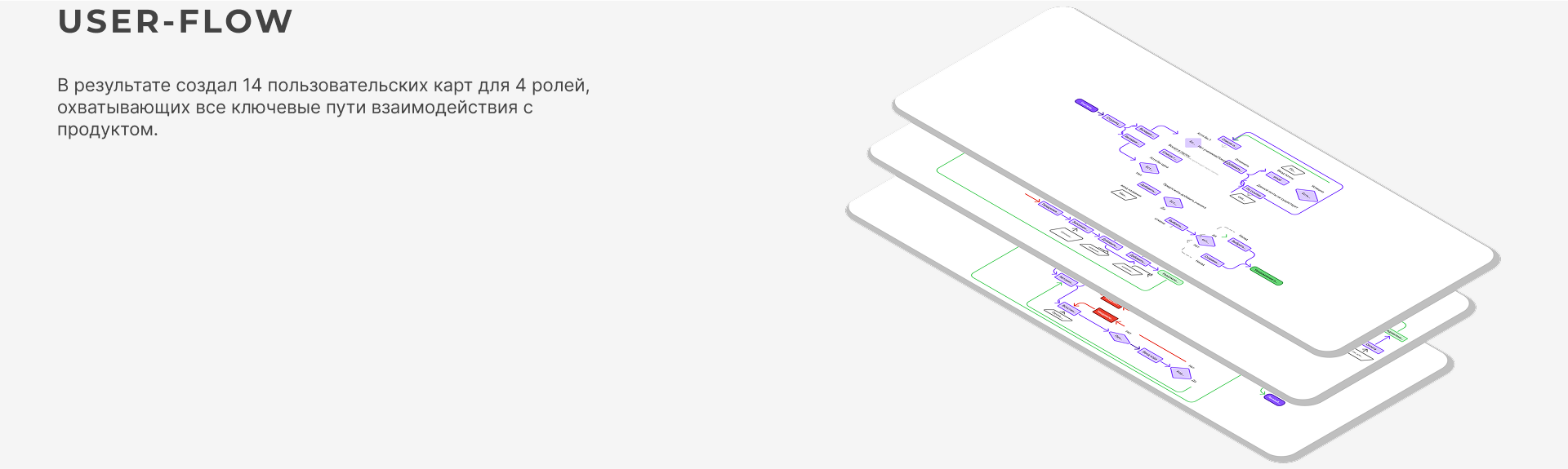 Образовательная платформа (UI/UX) "Онлайн доска" — Изображение №9 — Интерфейсы на Dprofile