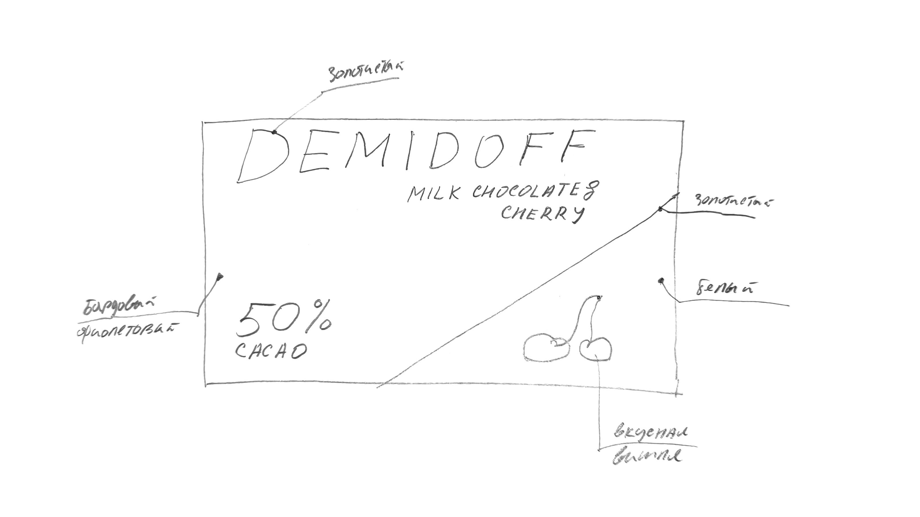 Дизайн упаковки шоколада | Chocolate packaging design — Изображение №14 — Брендинг, Графика на Dprofile