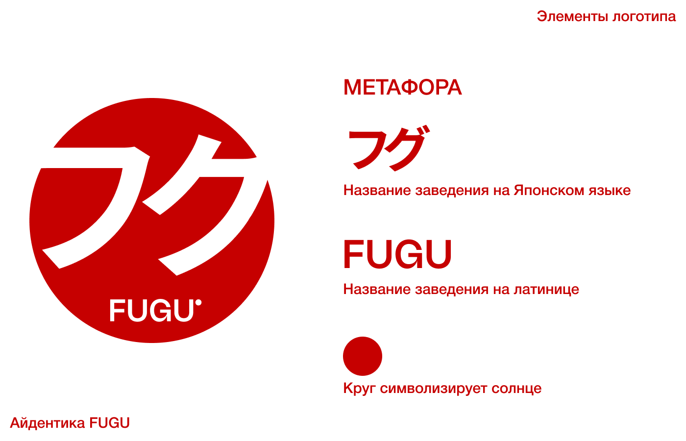 FUGU | Айдентика | Веб-сайт — Изображение №6 — Интерфейсы, Брендинг на Dprofile