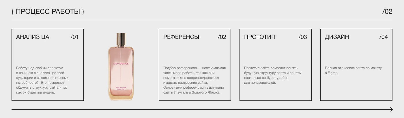 Yves Rocher | E-commerce — Изображение №3 — Интерфейсы на Dprofile