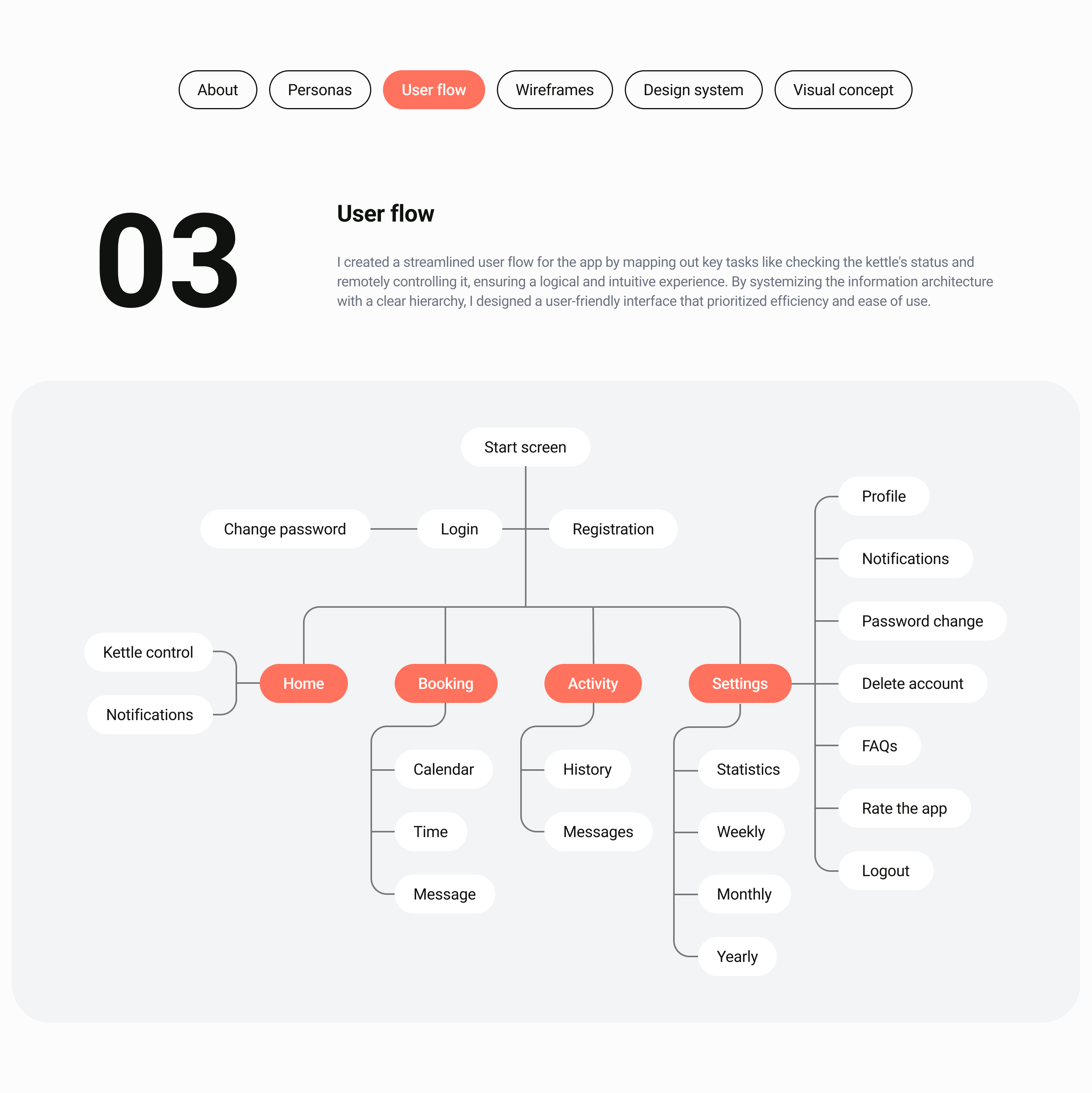 Kettle Control app | UX/UI design — Изображение №4 — Интерфейсы на Dprofile