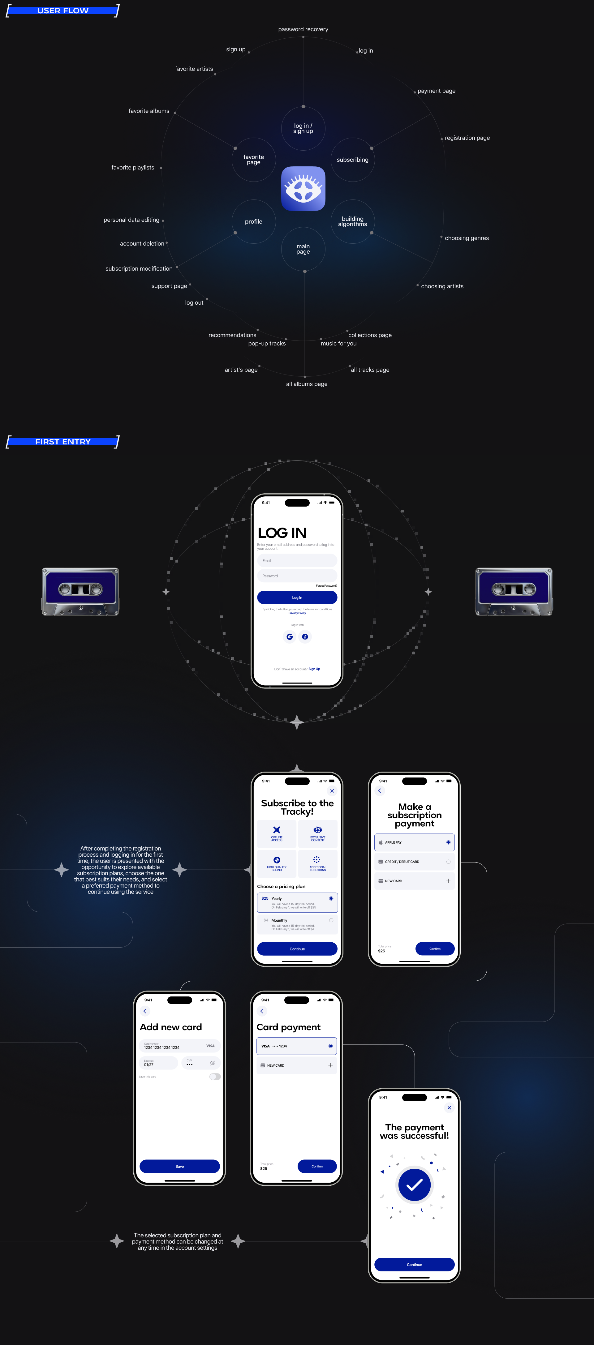 TRACLY | Music app — Изображение №2 — Интерфейсы на Dprofile