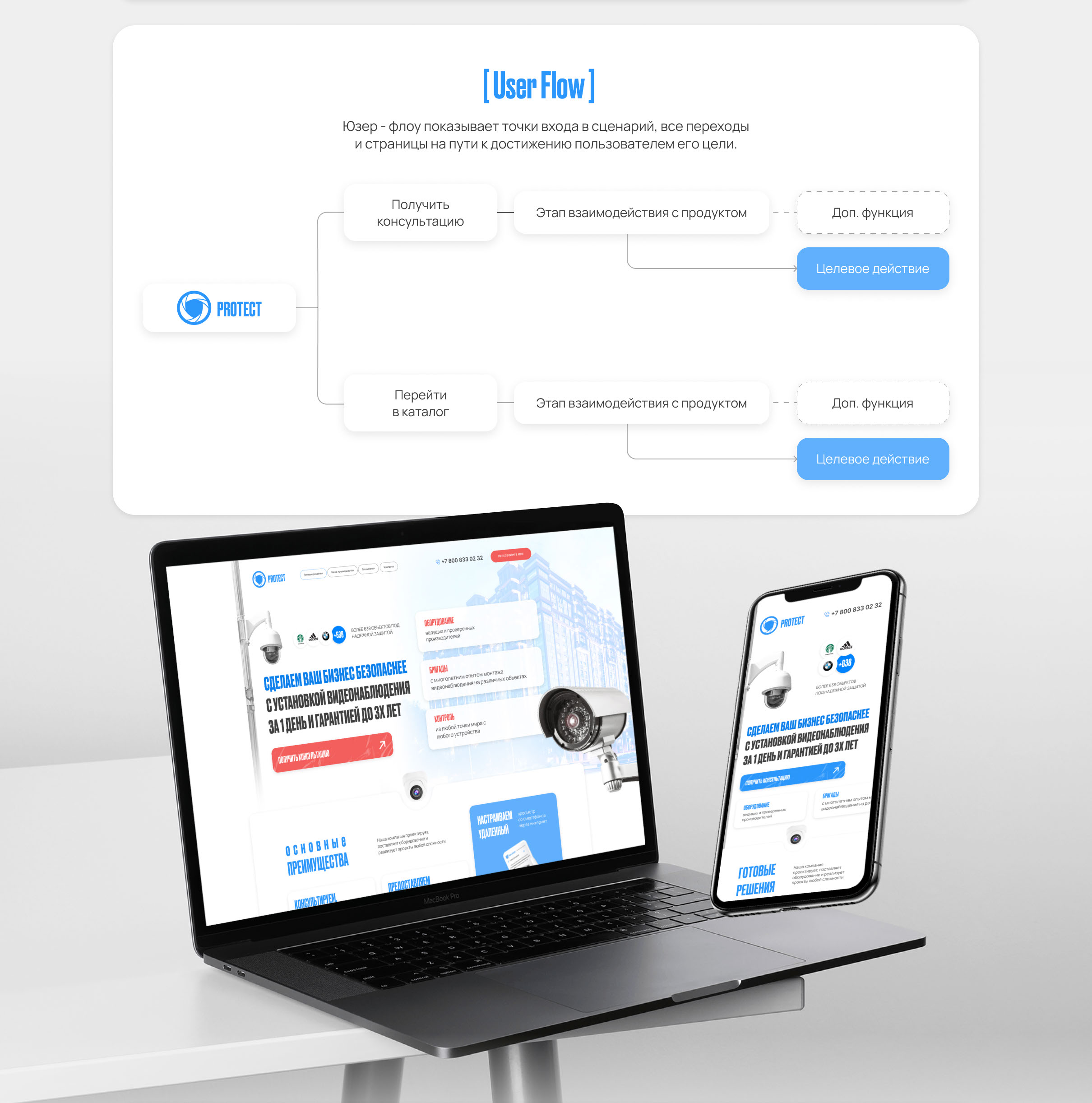 Landing Page + store video monitoring (видеонаблюдение) — Изображение №2 — Интерфейсы на Dprofile