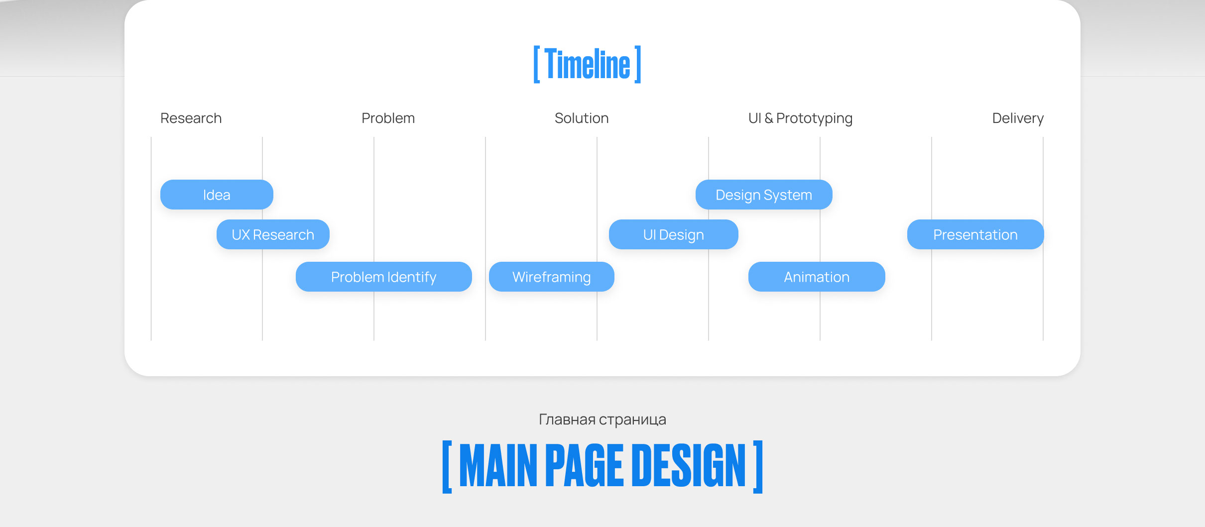 Landing Page + store video monitoring (видеонаблюдение) — Изображение №3 — Интерфейсы на Dprofile