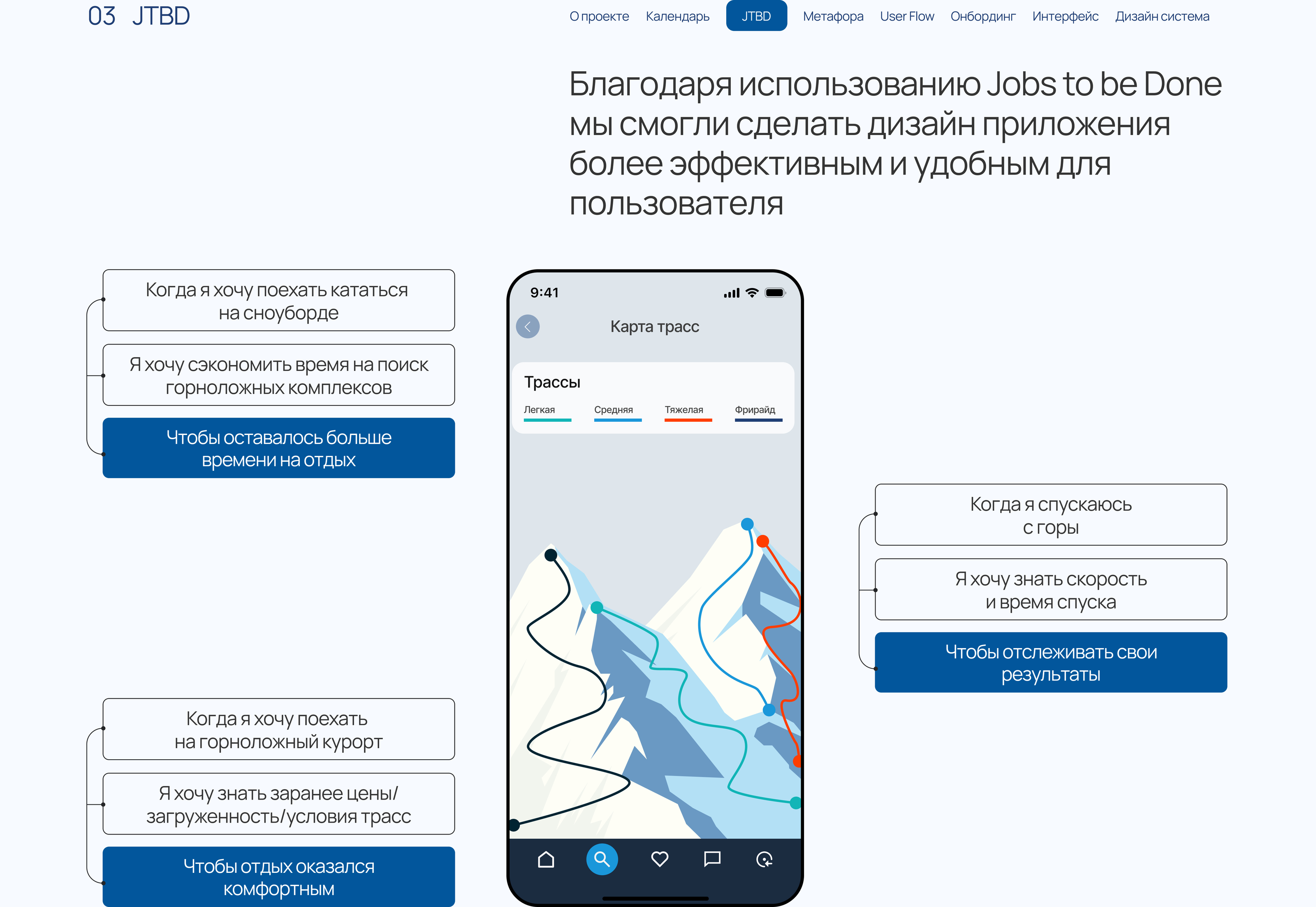 Mobile App для поиска горнолыжных комплексов — Изображение №5 — Интерфейсы на Dprofile