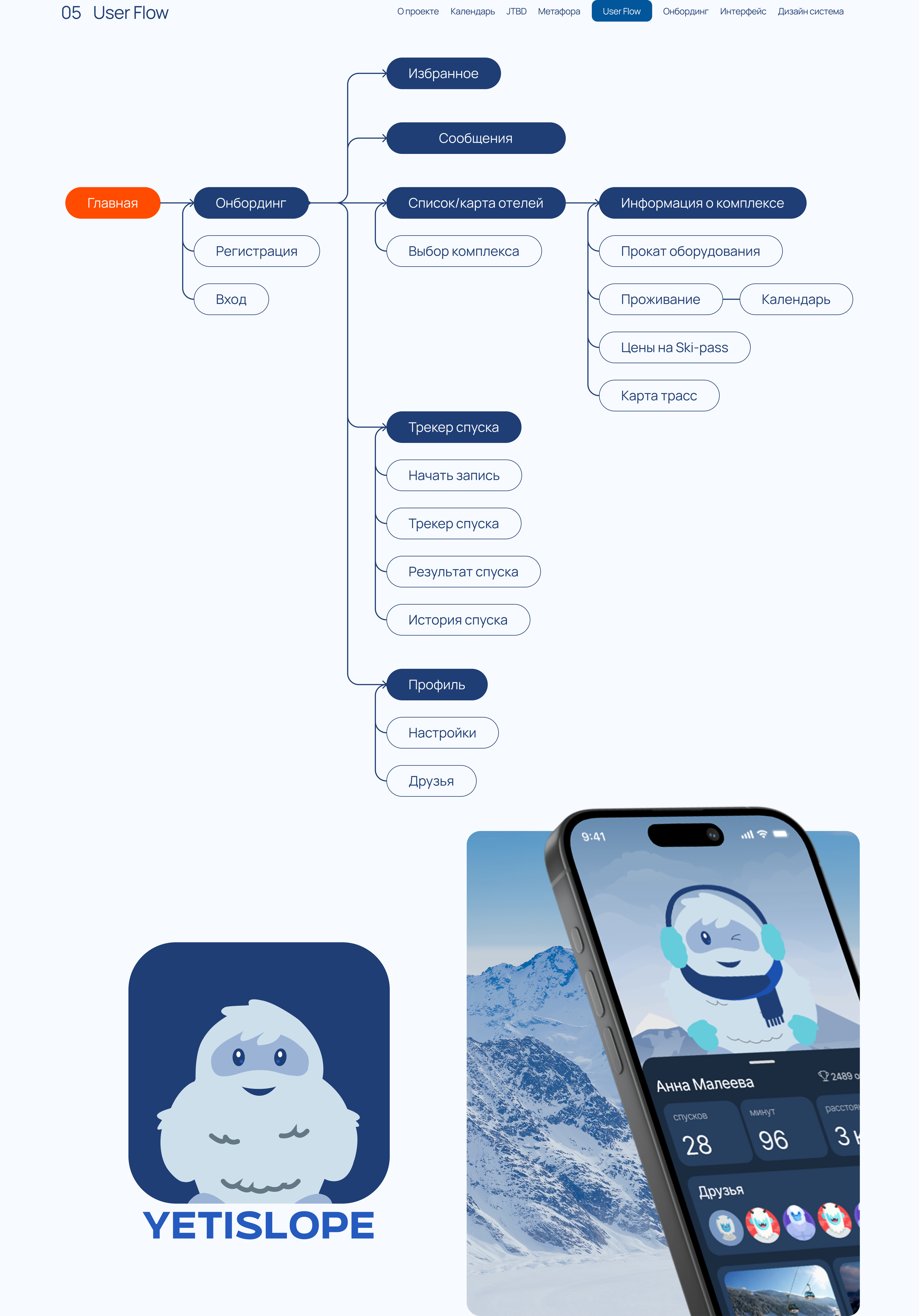Mobile App для поиска горнолыжных комплексов — Изображение №7 — Интерфейсы на Dprofile